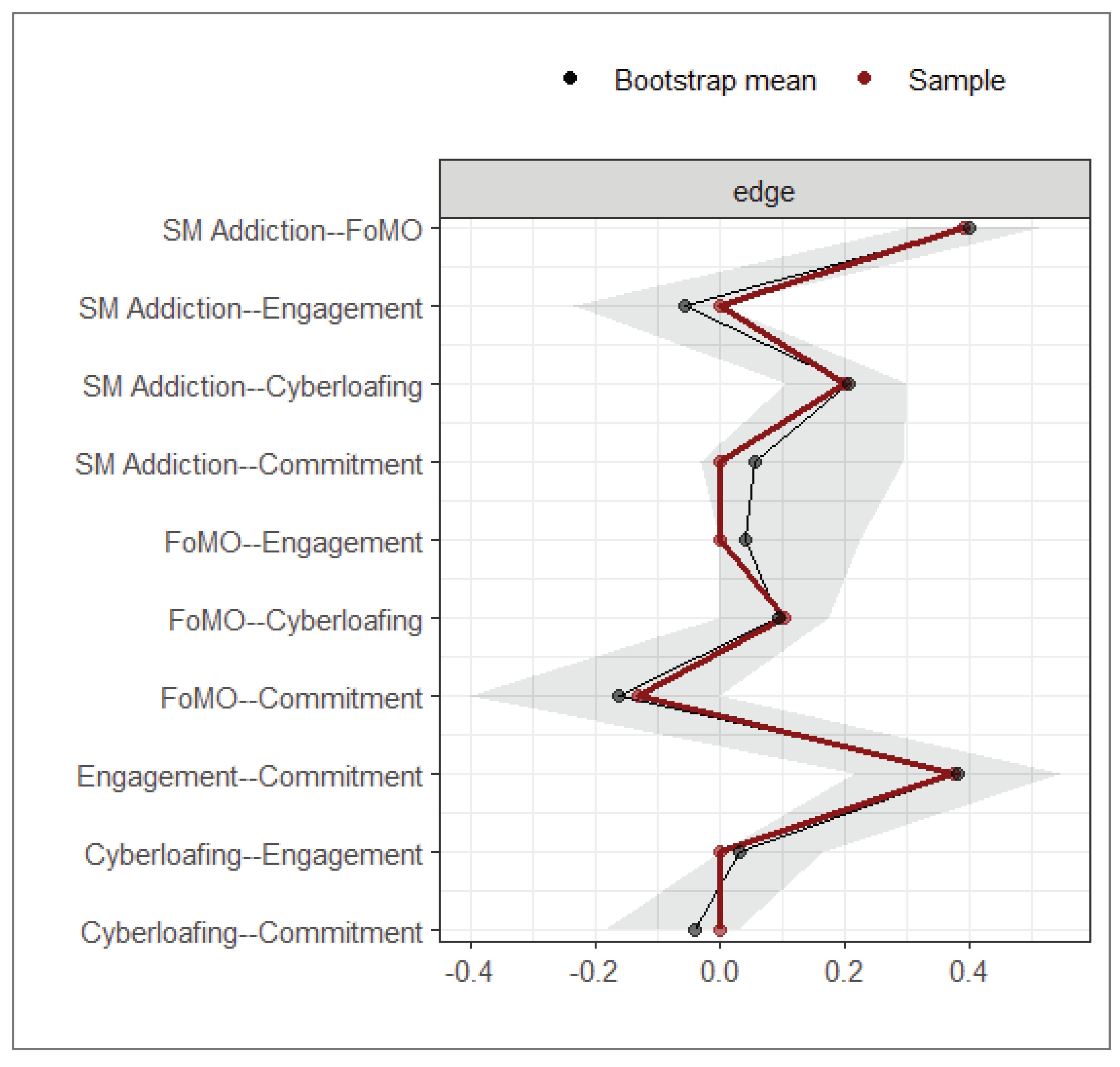 Preprints 184142 g0a2