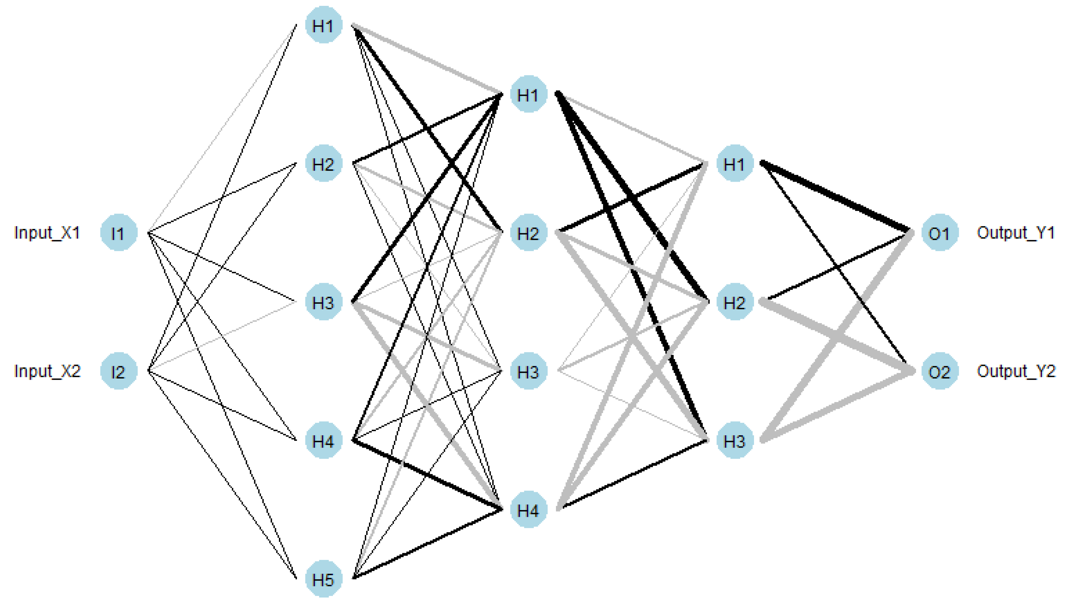 Preprints 140834 g001