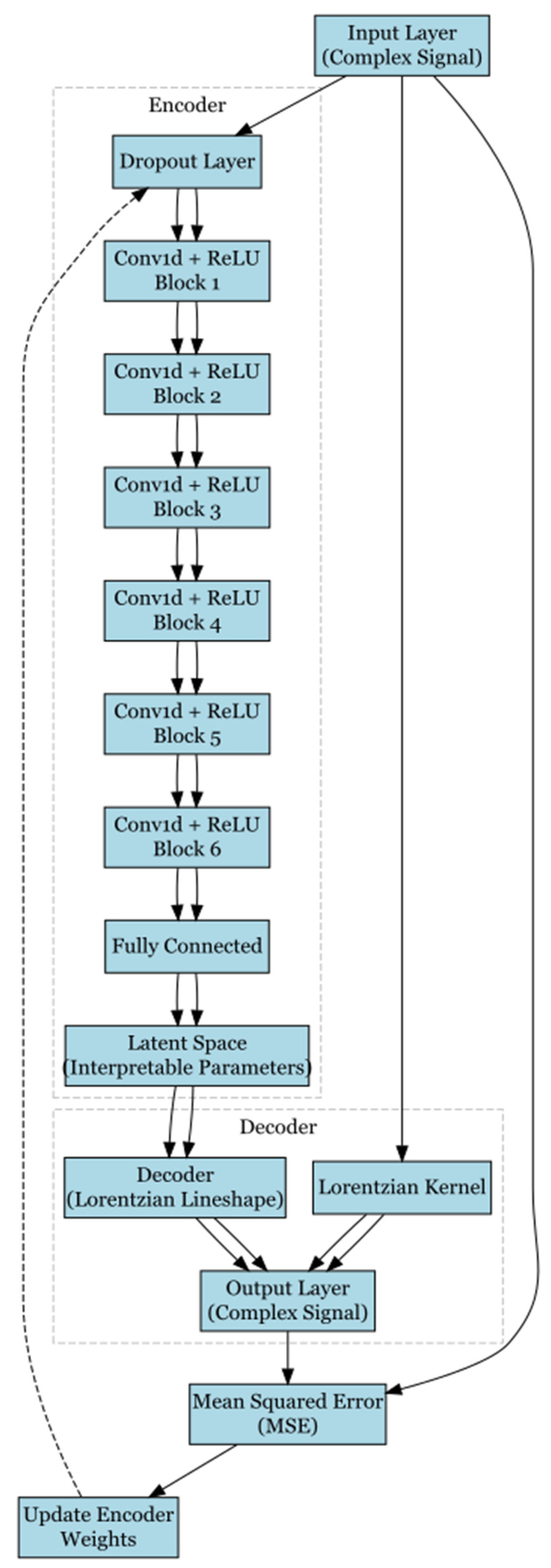 Preprints 140834 g002