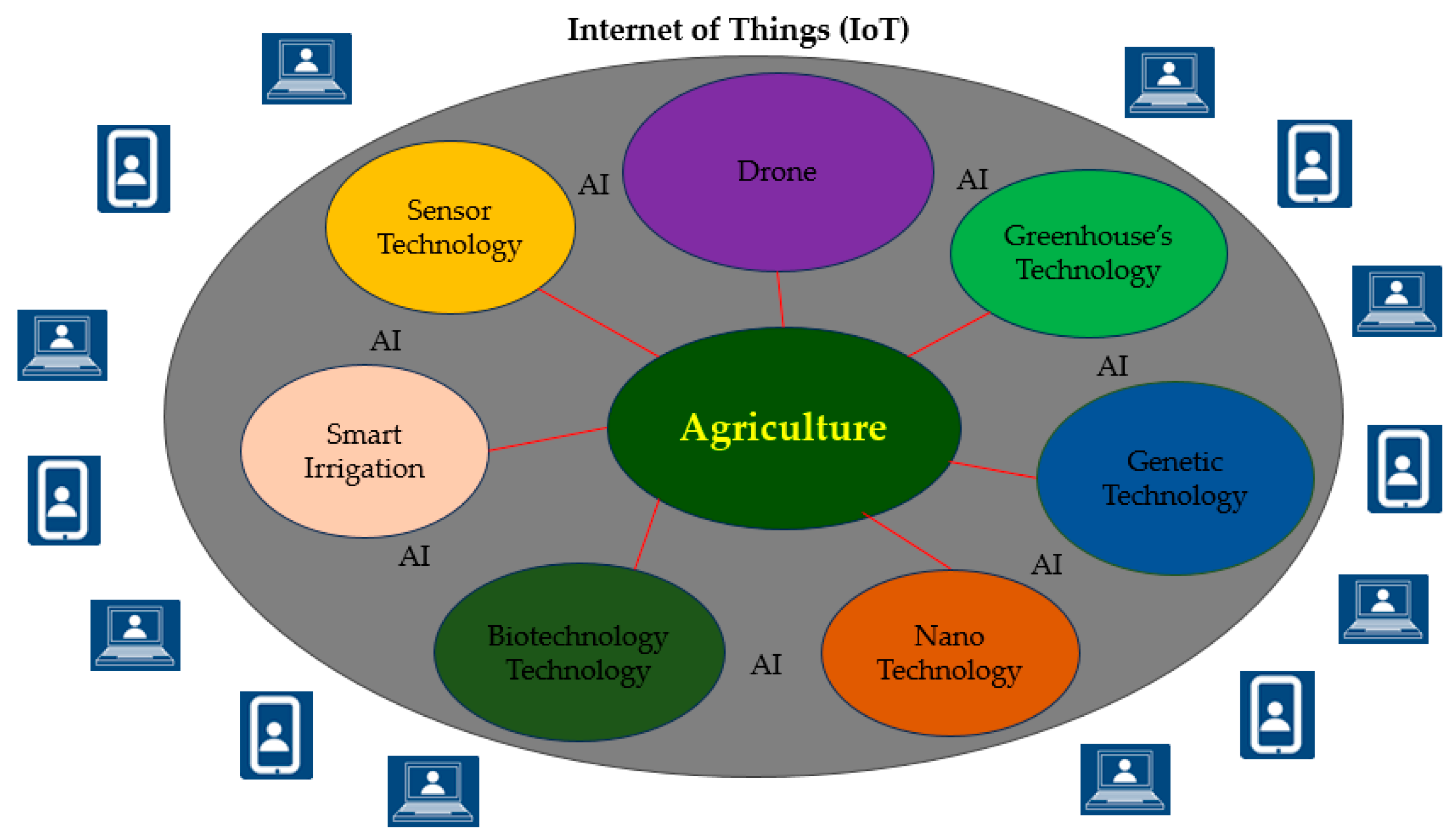 Preprints 153910 g001