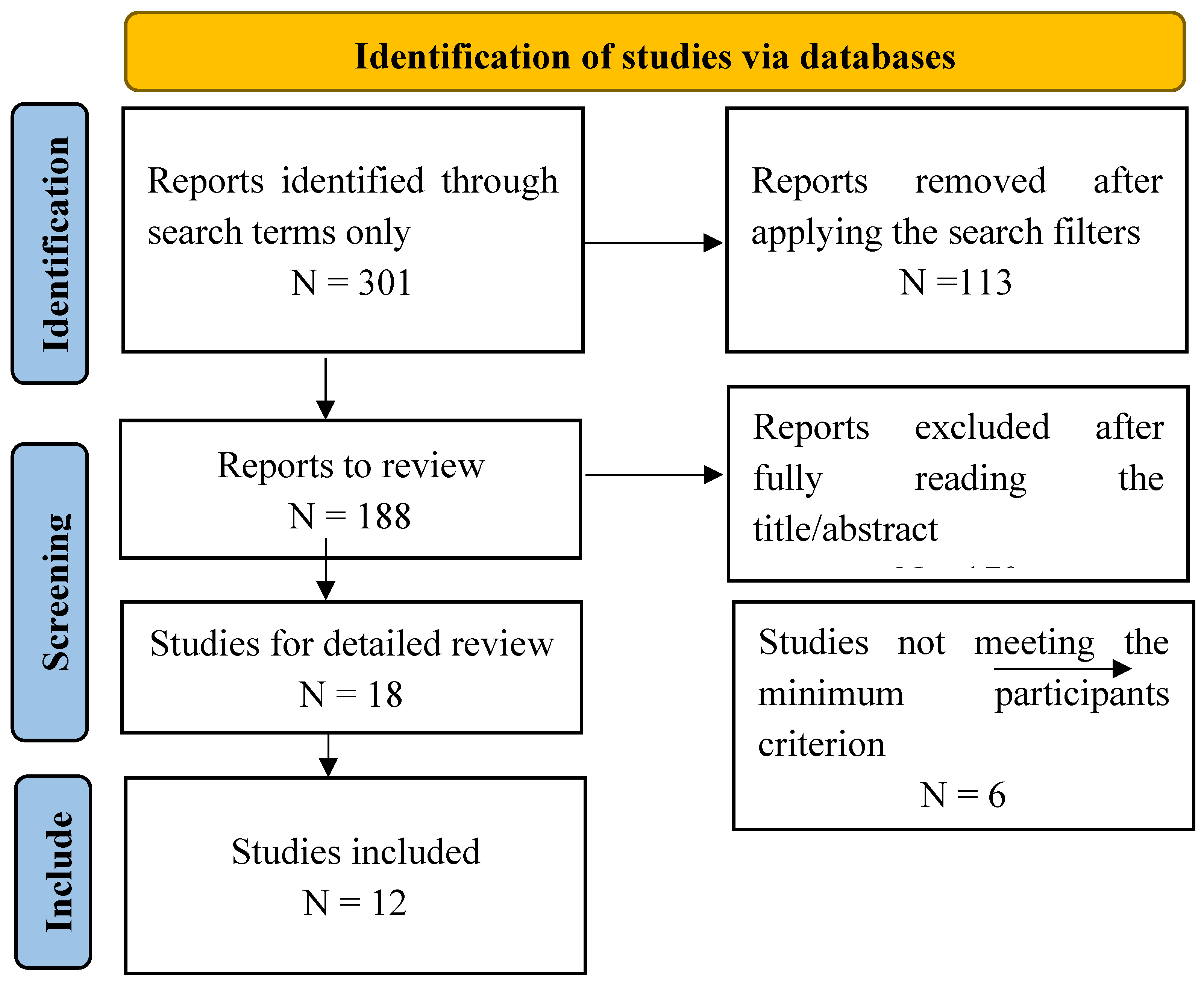 Preprints 152035 g001