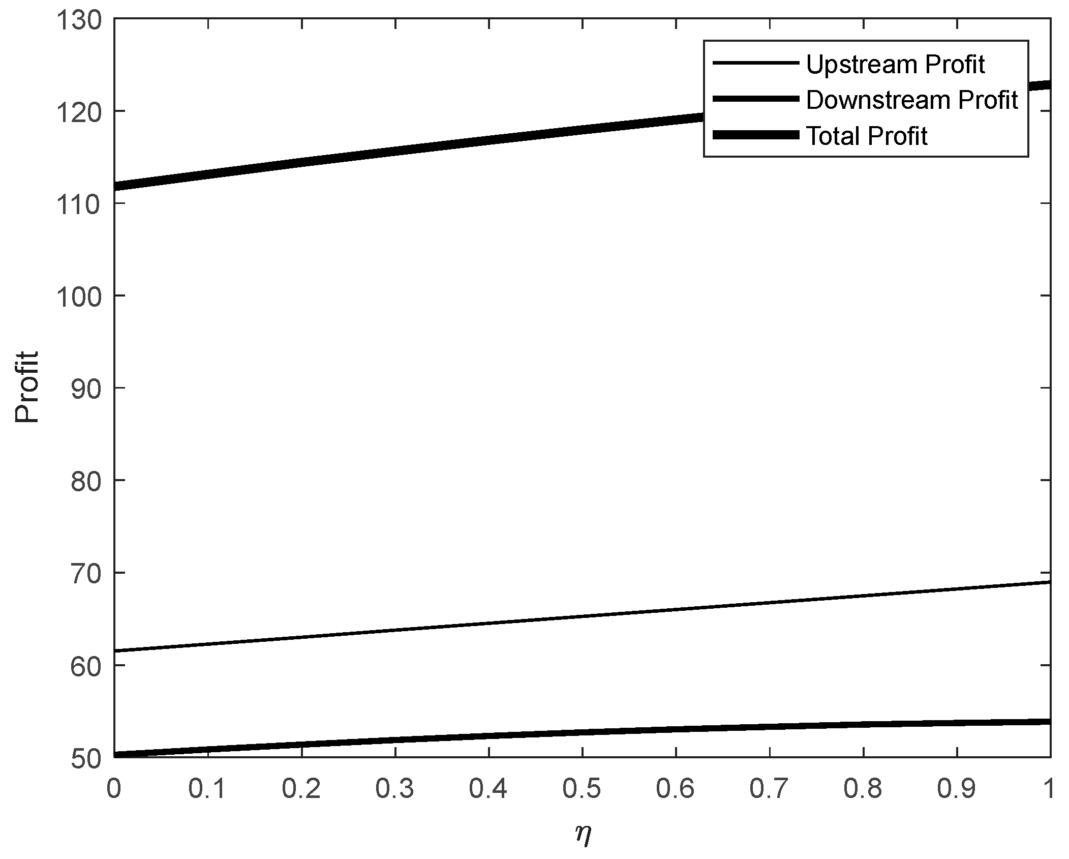 Preprints 149048 g005