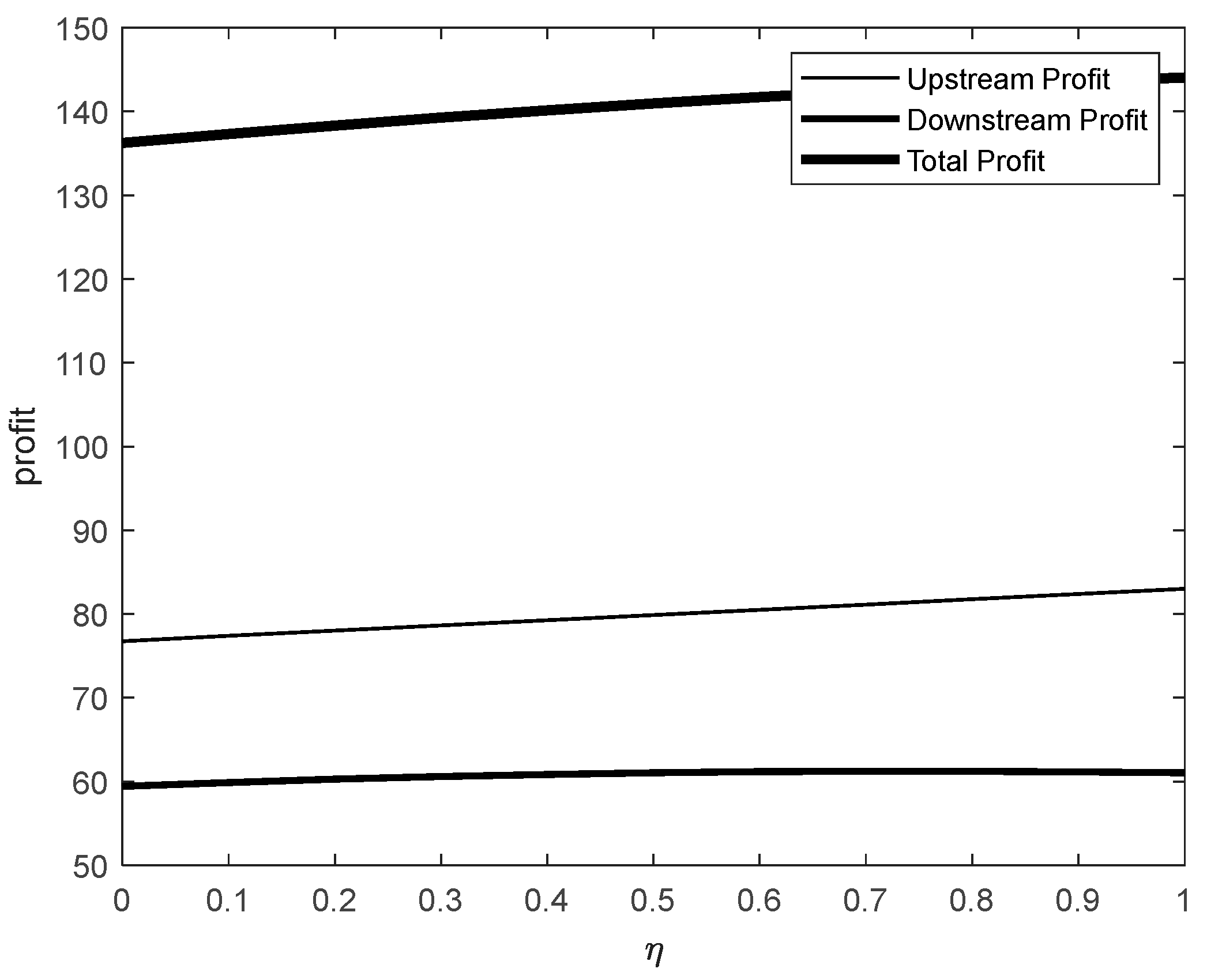 Preprints 149048 g006