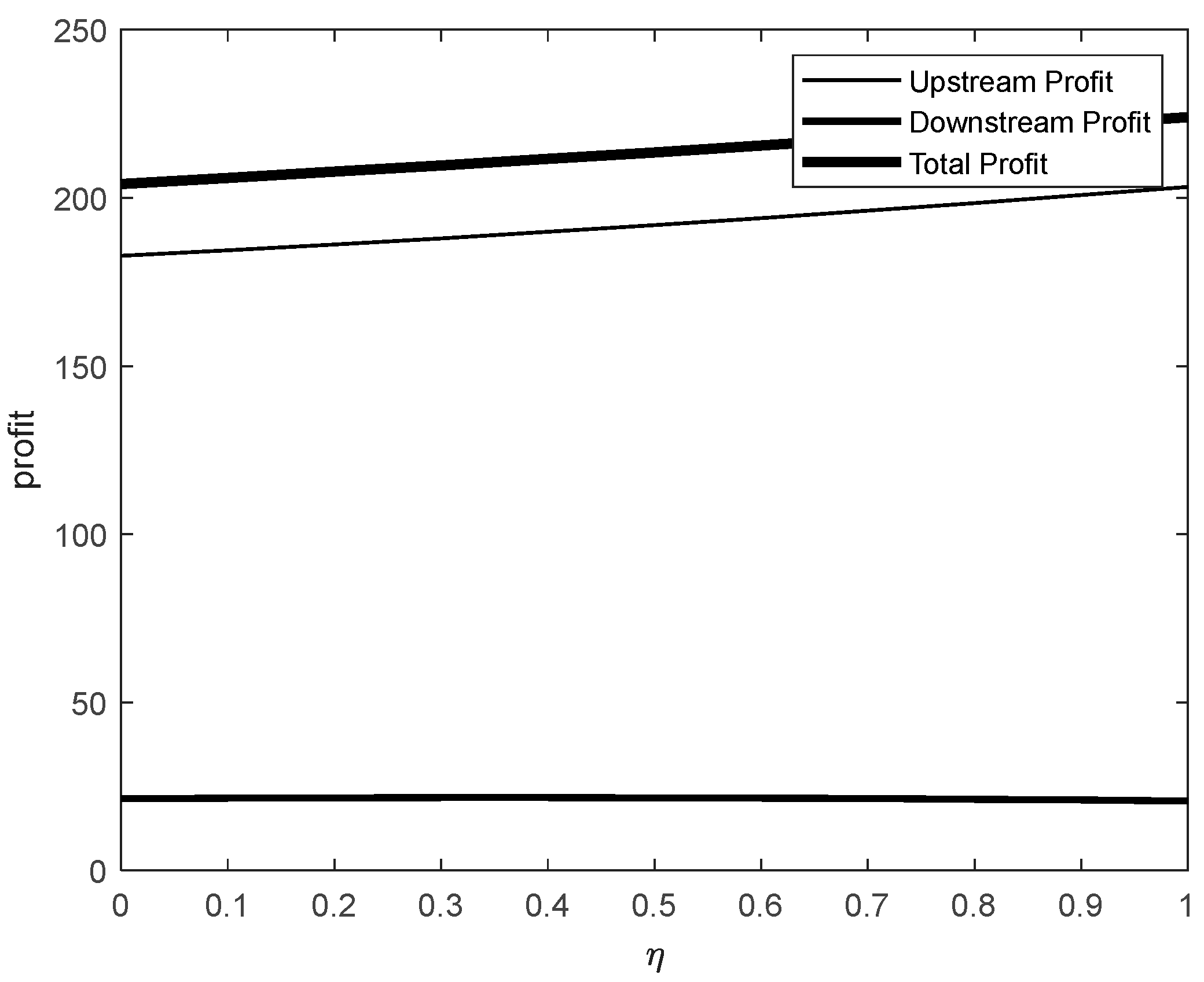 Preprints 149048 g007