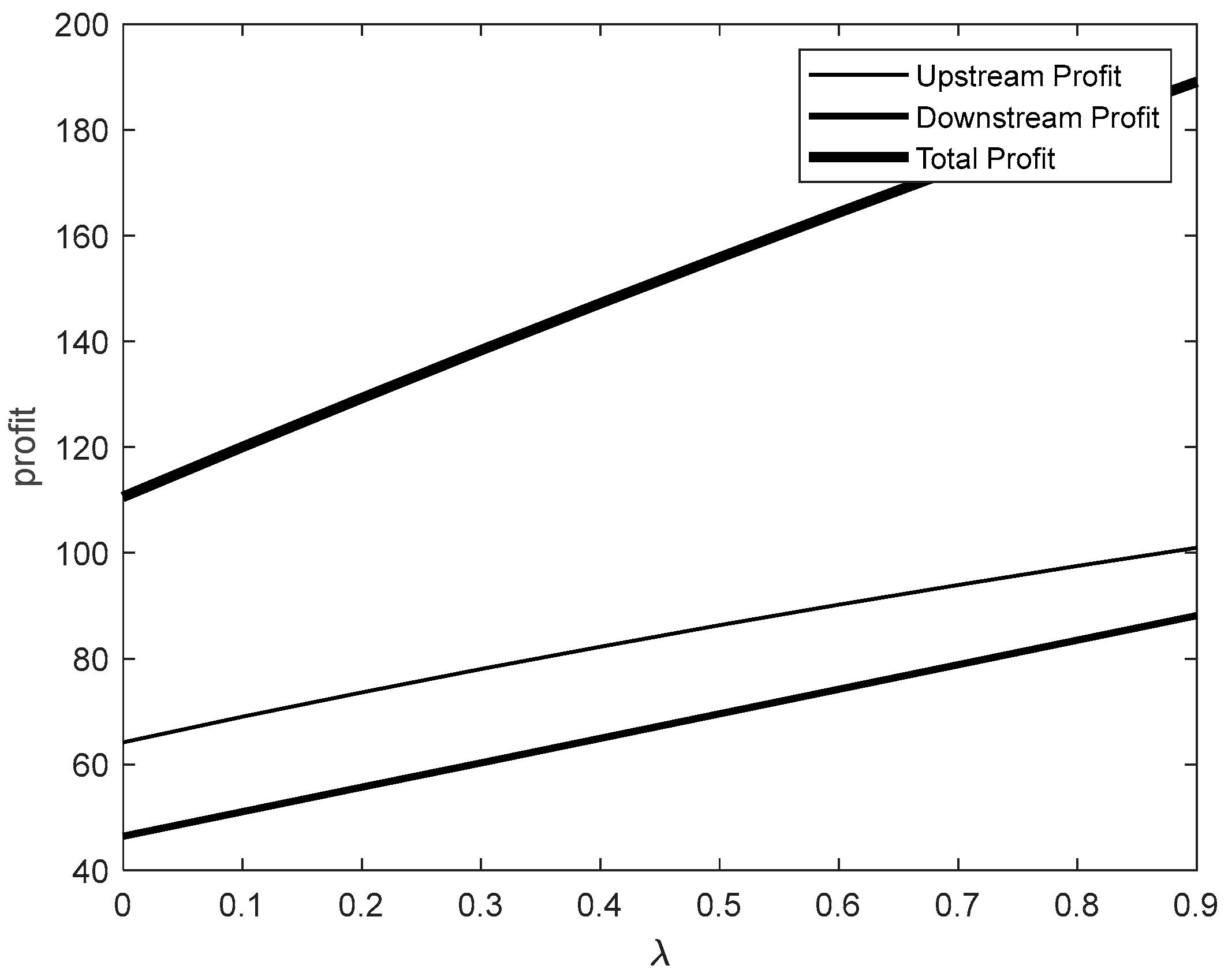 Preprints 149048 g008