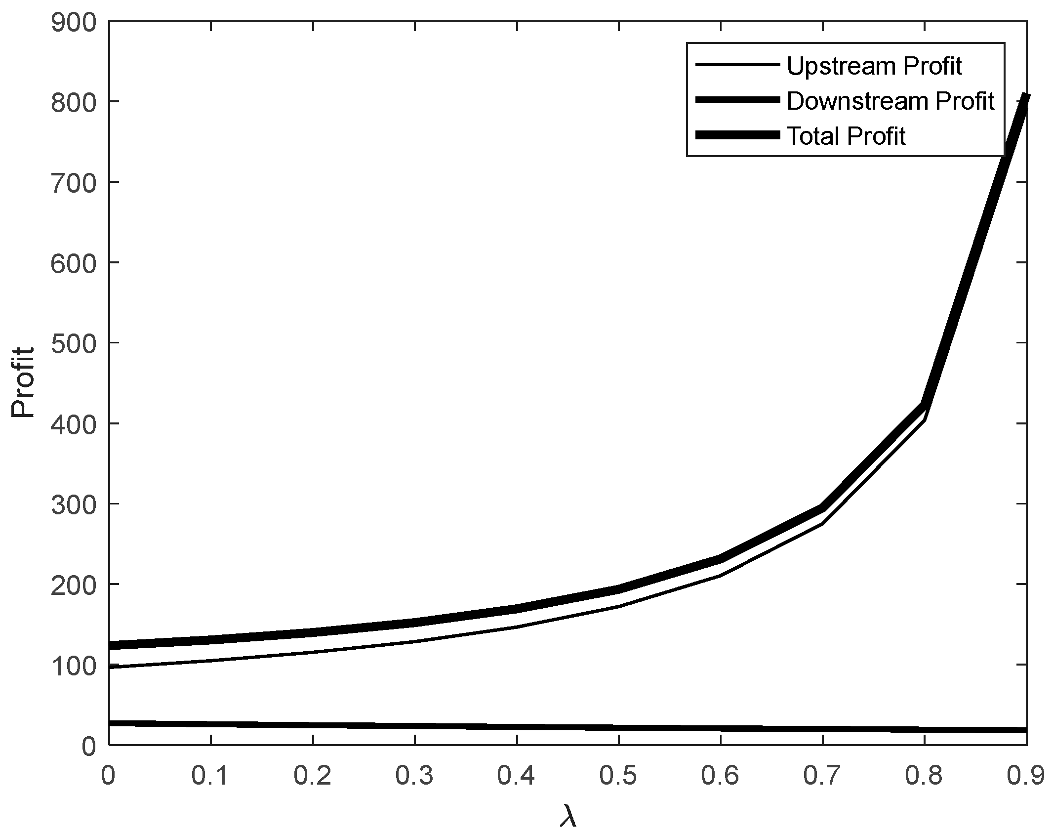 Preprints 149048 g009