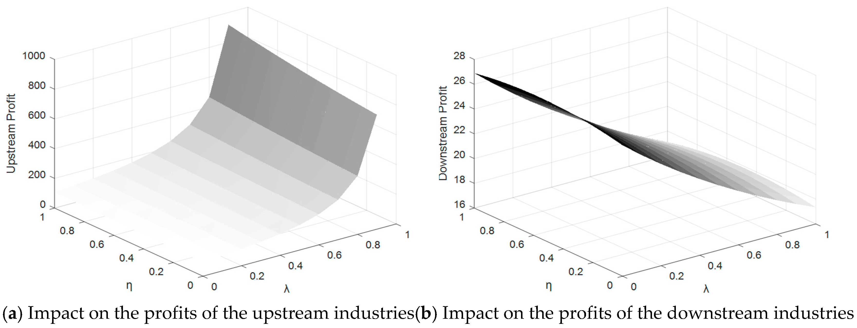 Preprints 149048 g011