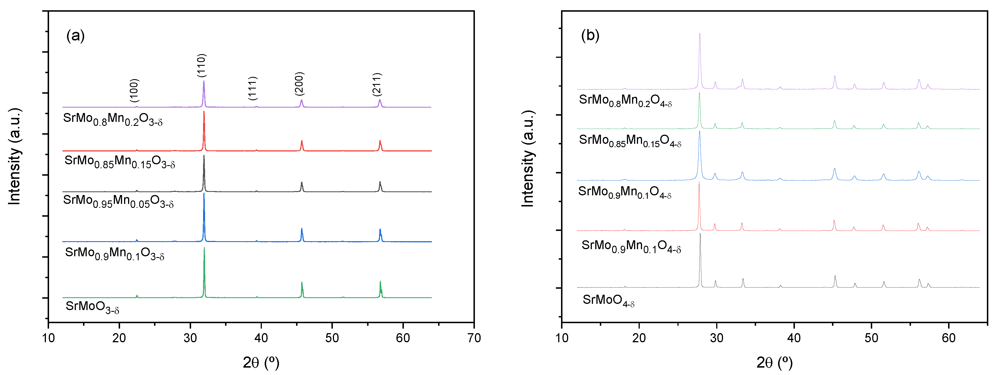 Preprints 143994 g001