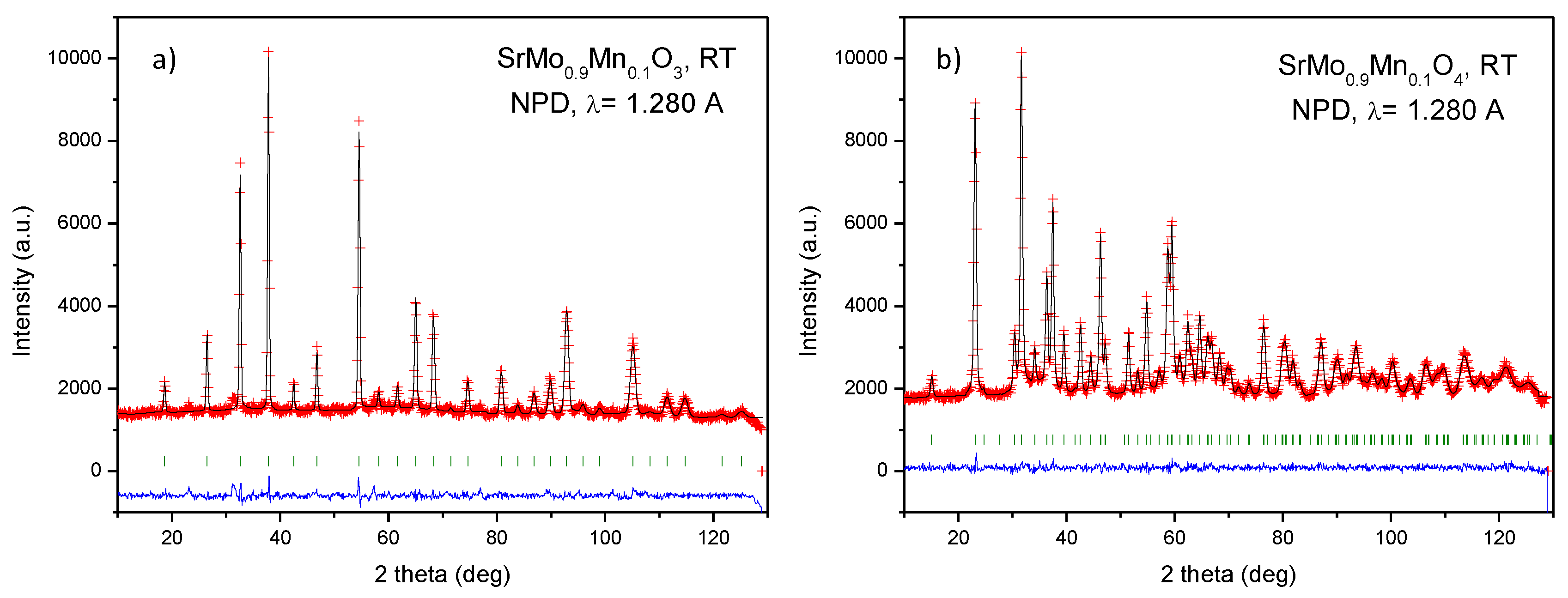 Preprints 143994 g002