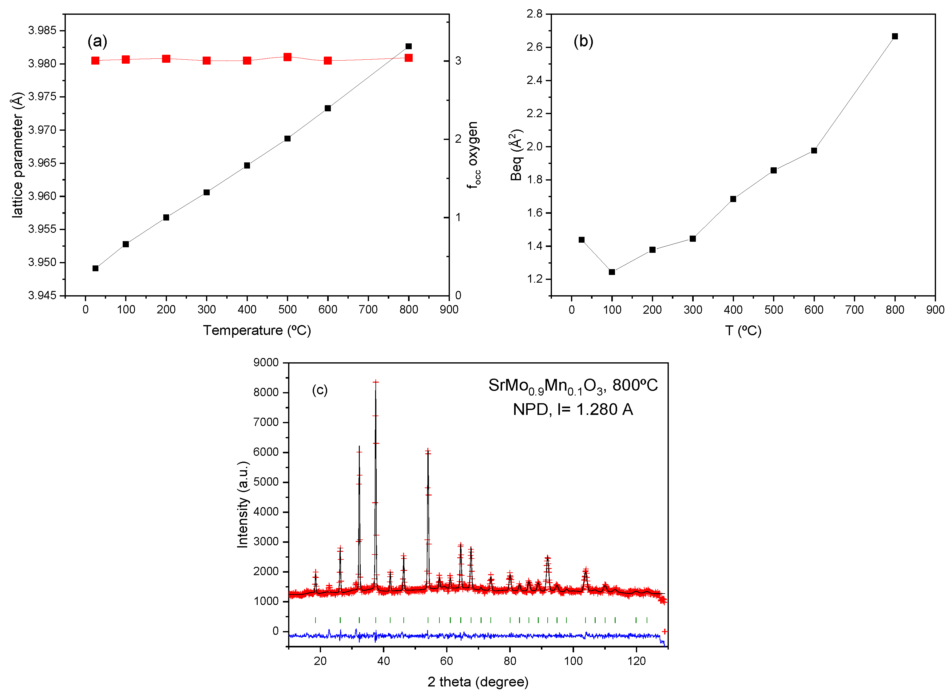 Preprints 143994 g004