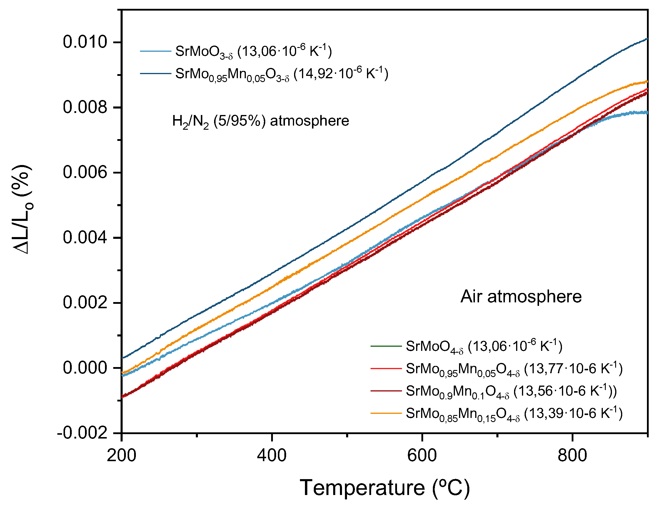 Preprints 143994 g006