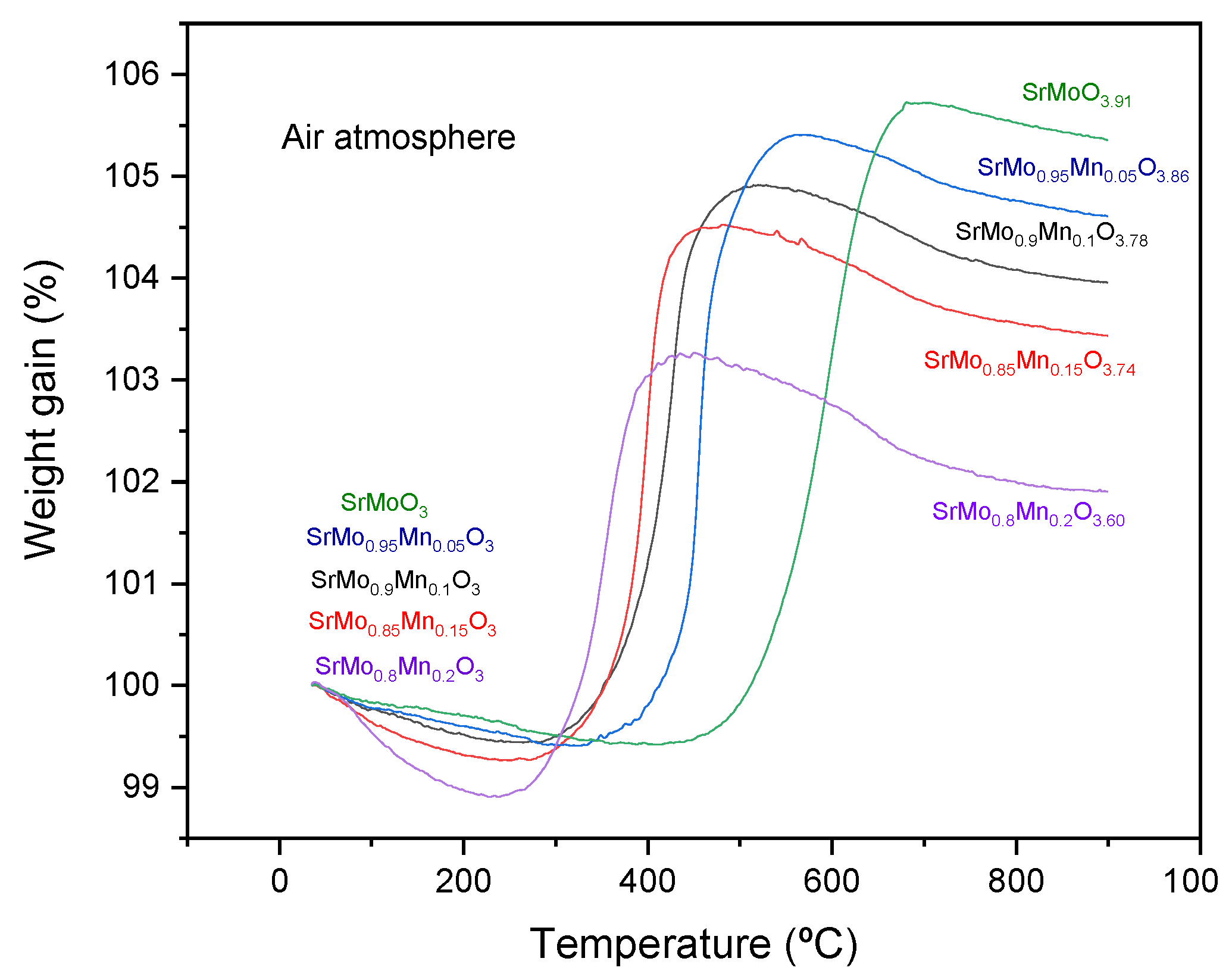 Preprints 143994 g007