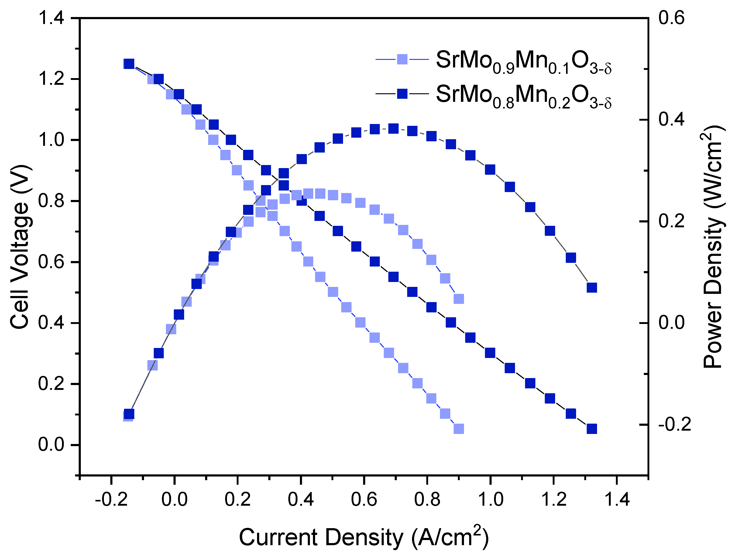 Preprints 143994 g008
