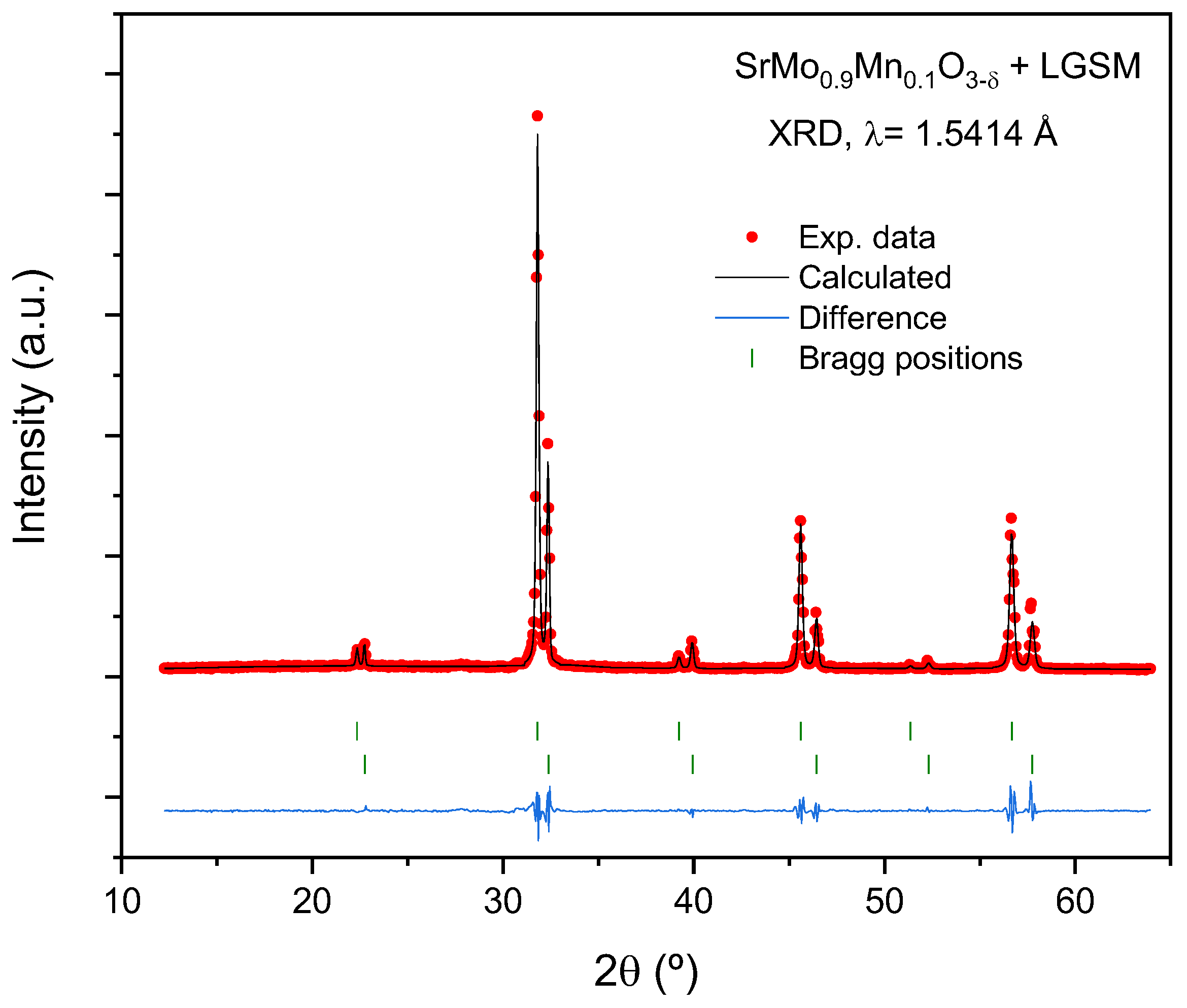 Preprints 143994 g009