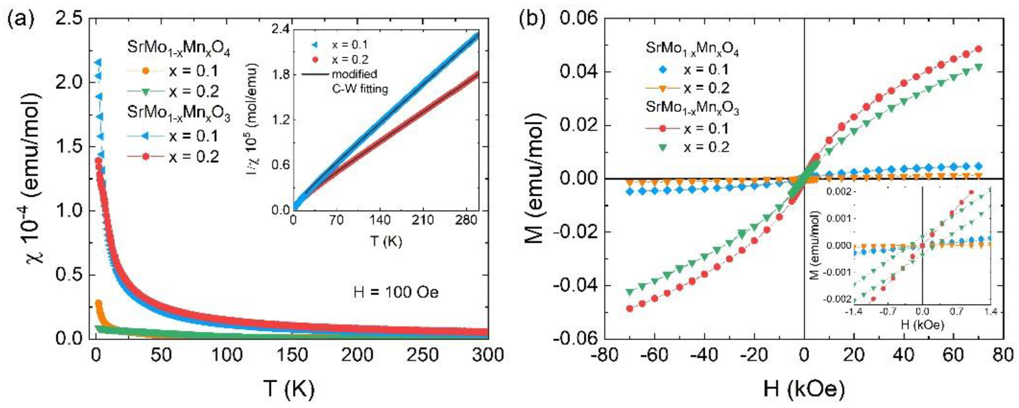 Preprints 143994 g010