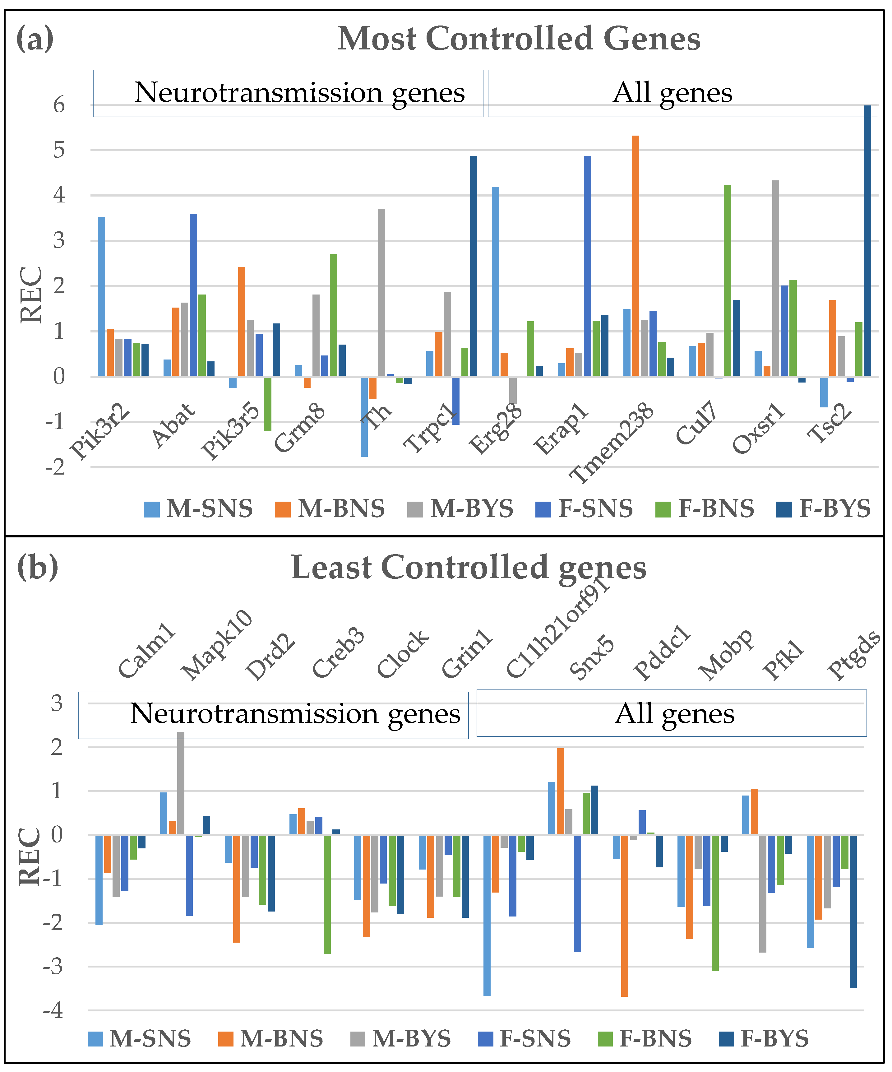 Preprints 153631 g001
