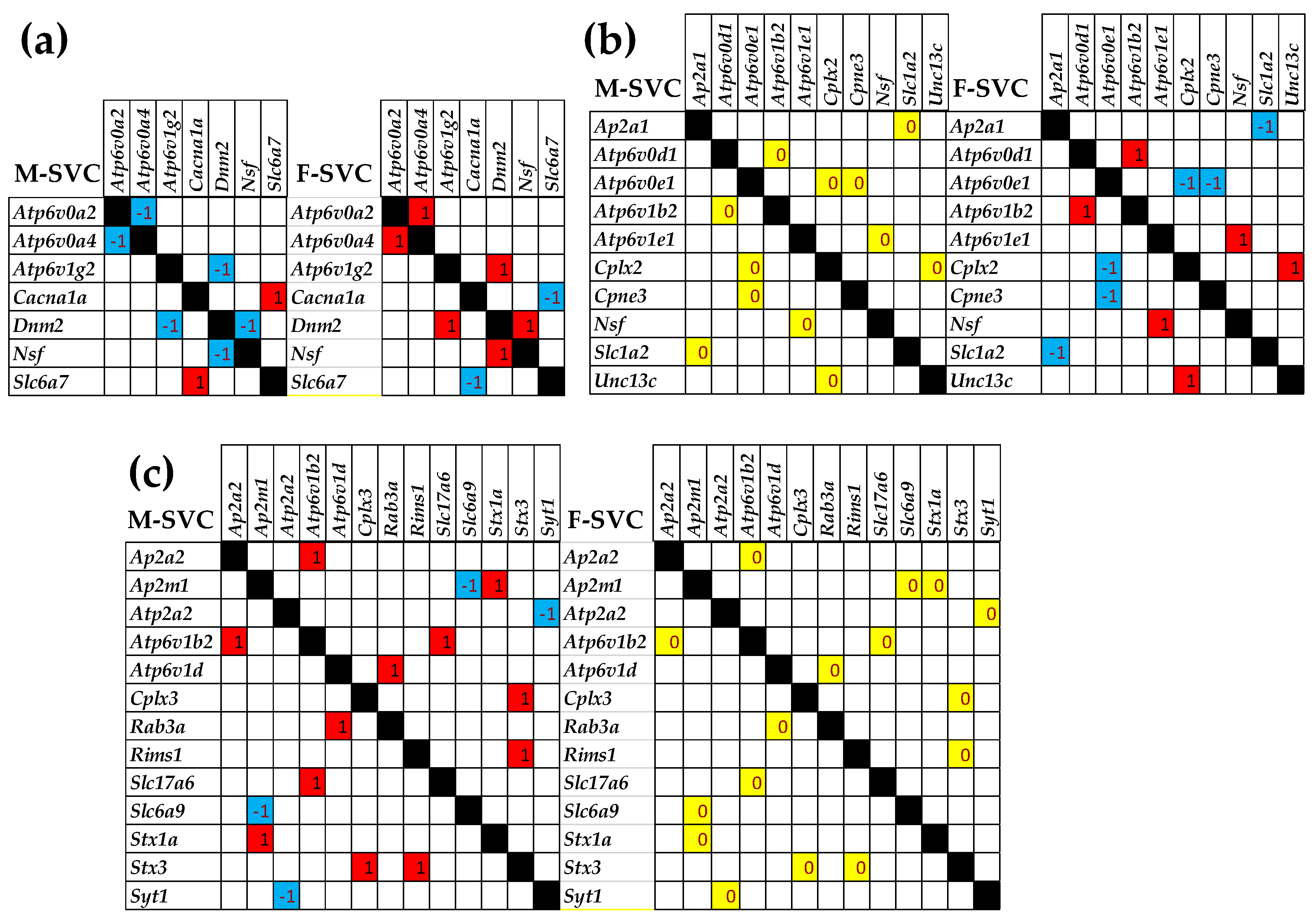 Preprints 153631 g006