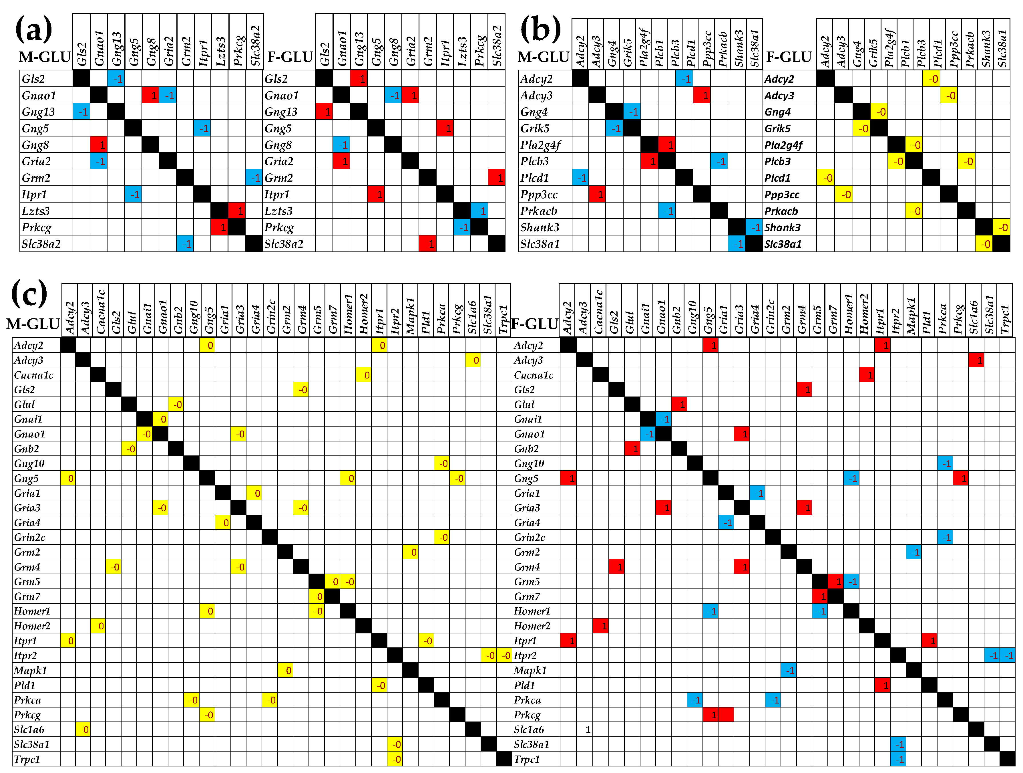 Preprints 153631 g007