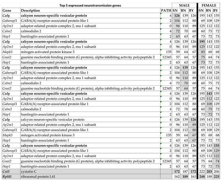 Preprints 153631 i001