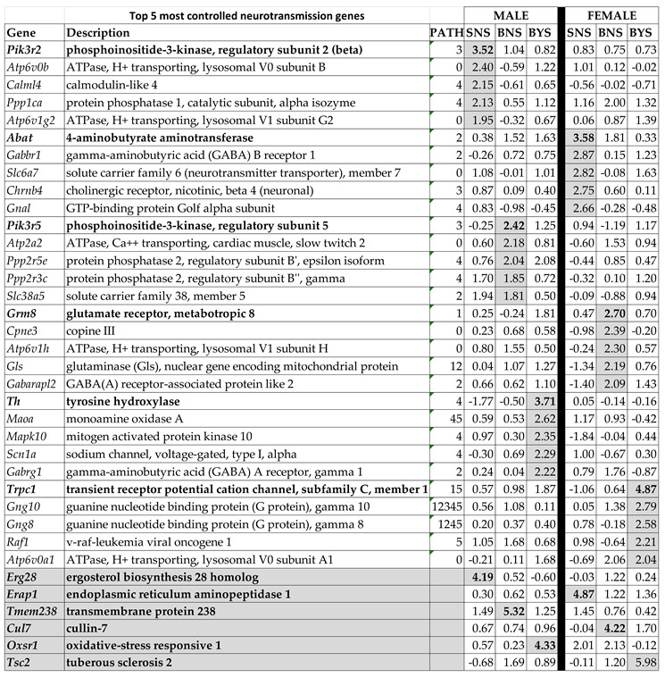 Preprints 153631 i002
