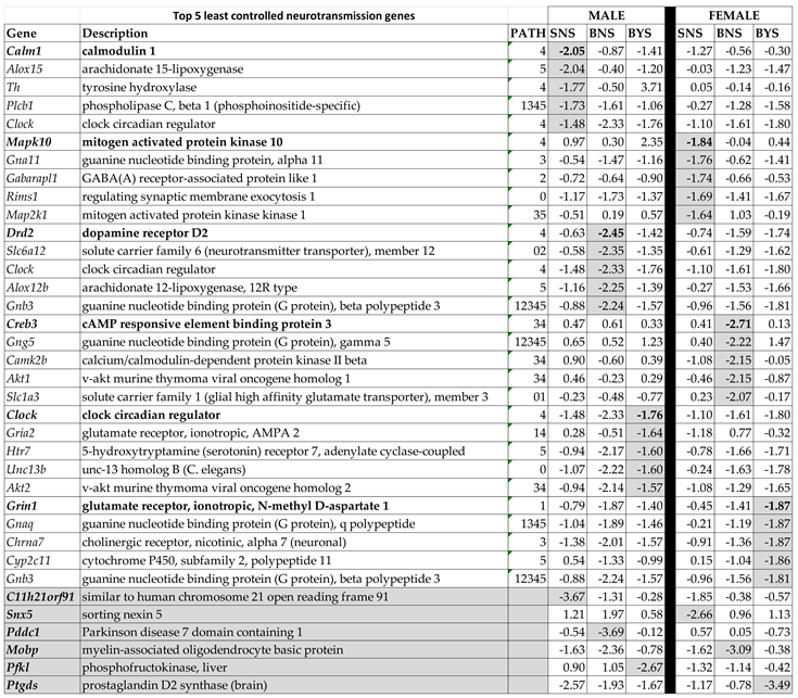 Preprints 153631 i003