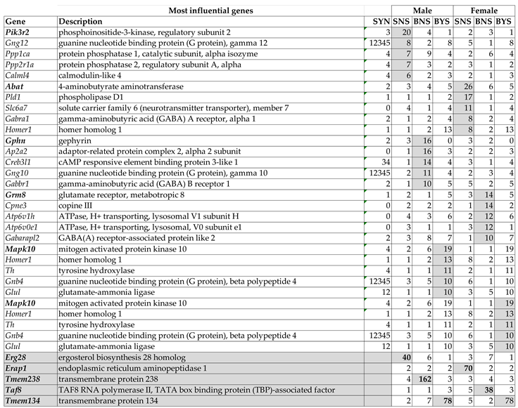 Preprints 153631 i004