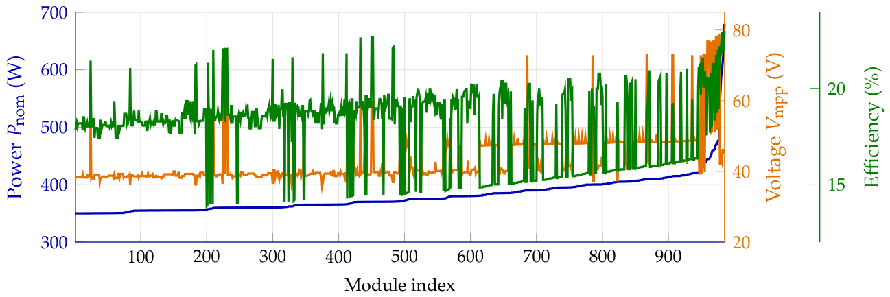 Preprints 223645 g001