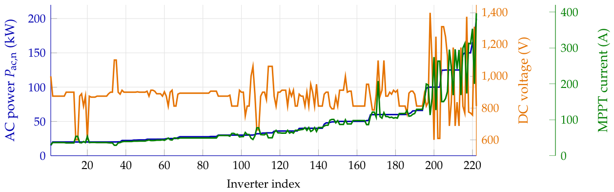 Preprints 223645 g002