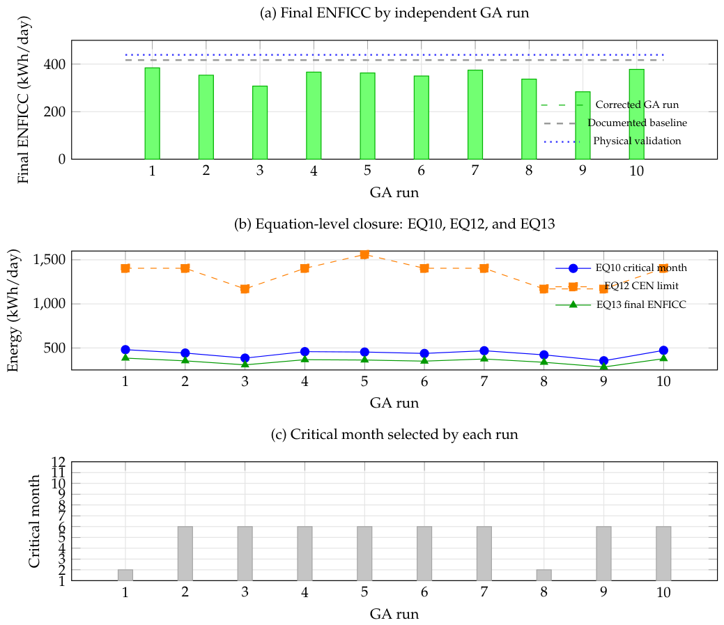 Preprints 223645 g004