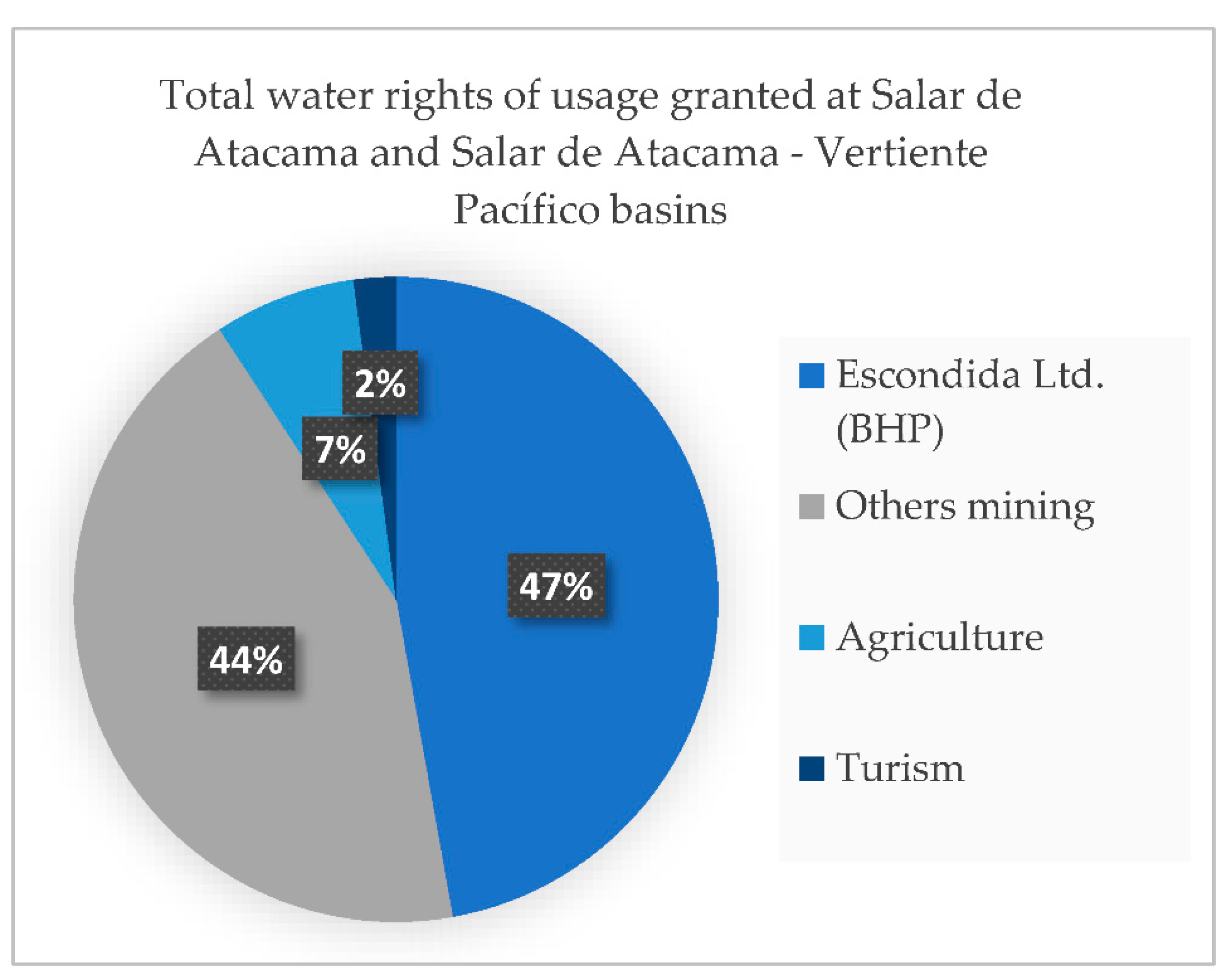 Preprints 87138 g001
