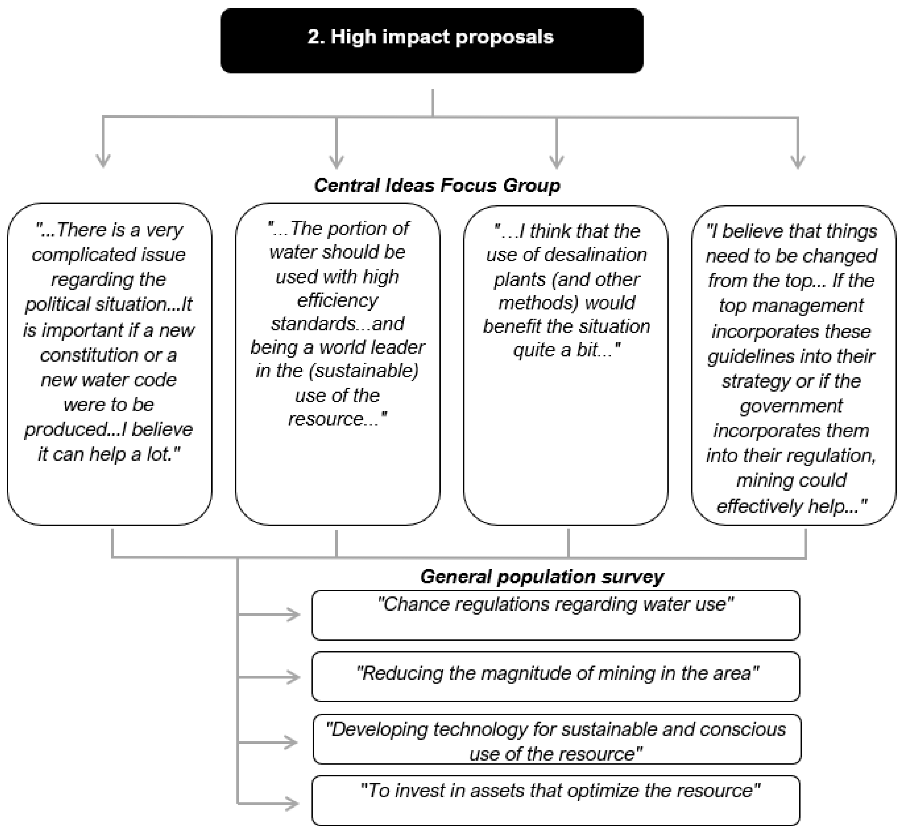 Preprints 87138 g002