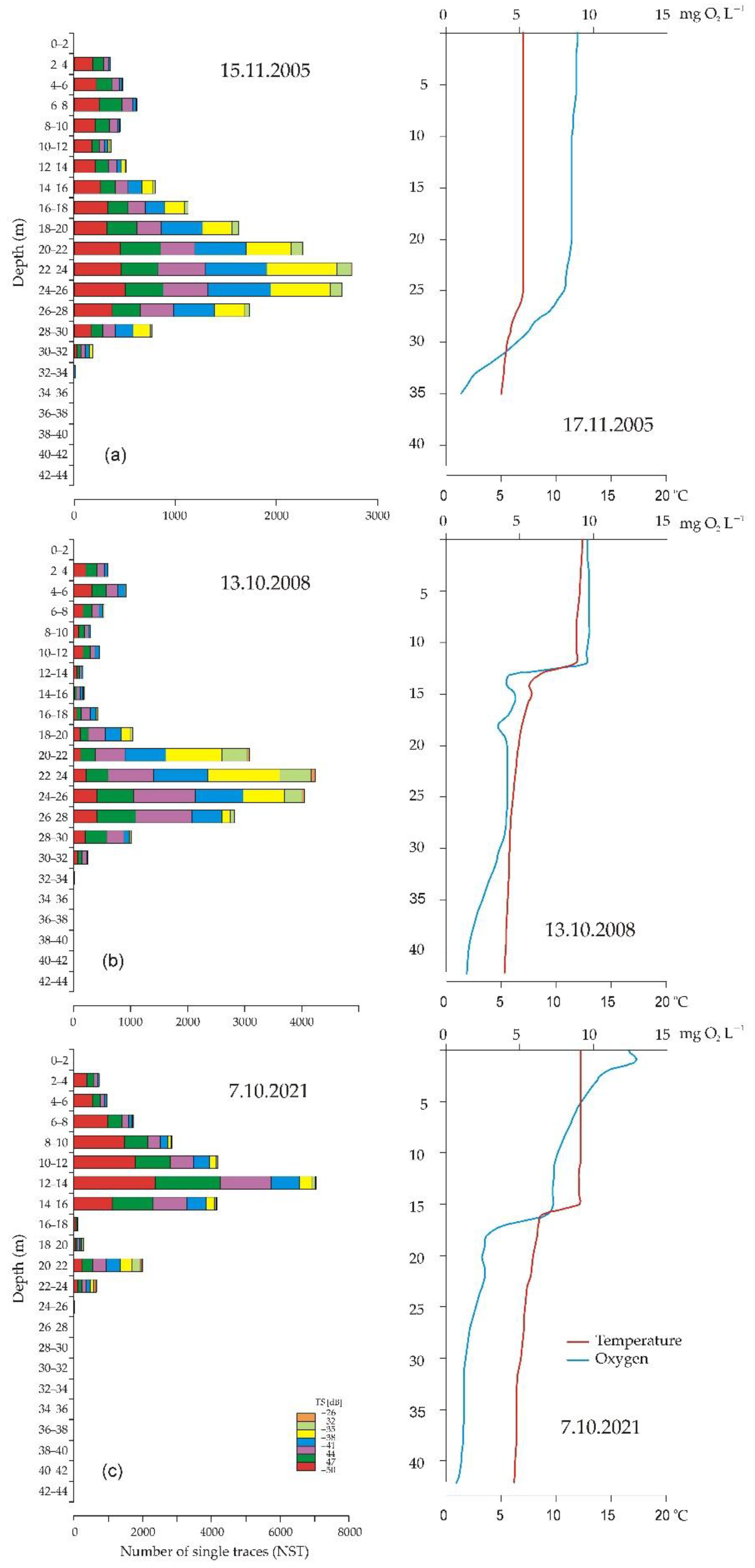 Preprints 192010 g002