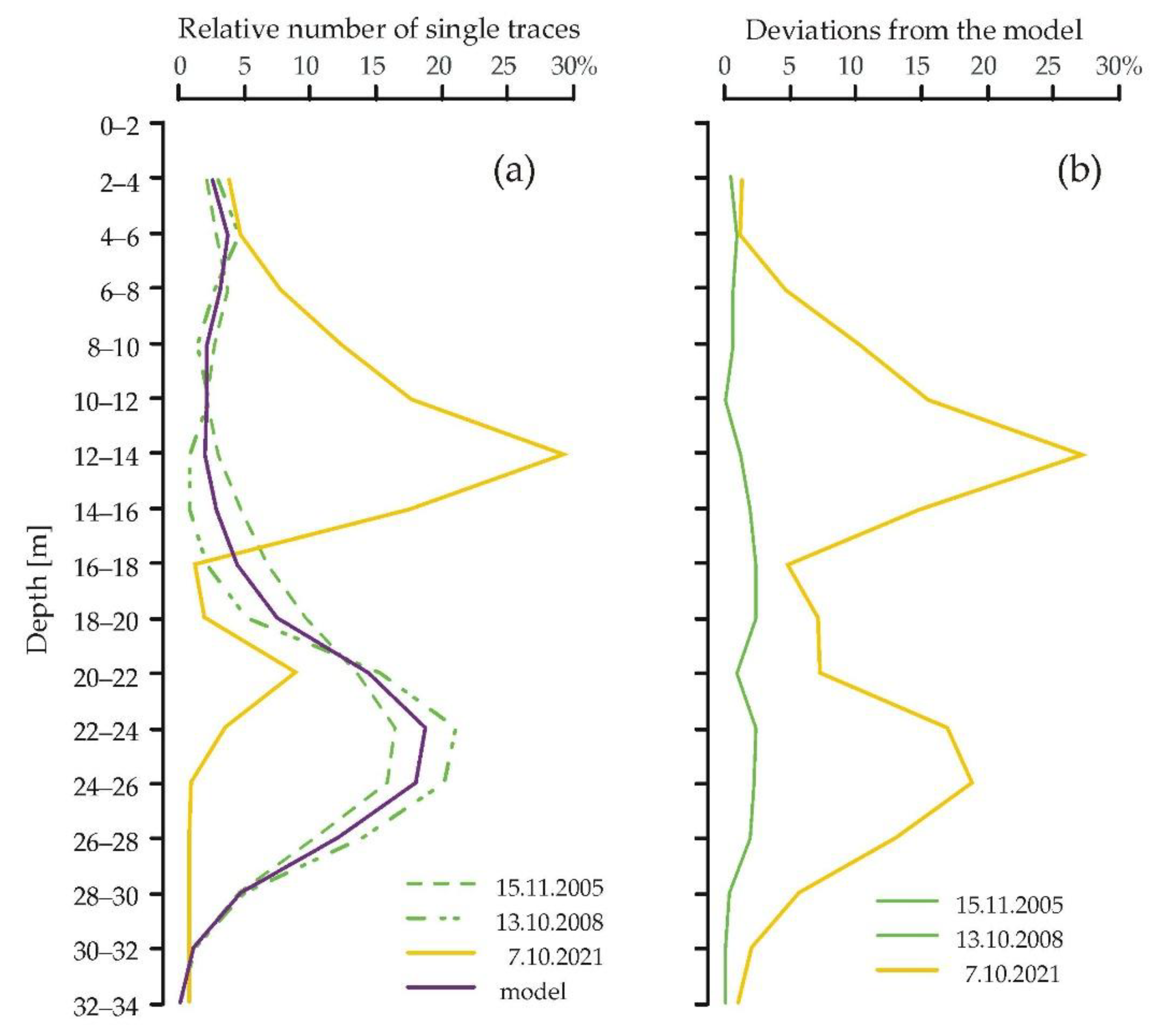 Preprints 192010 g003