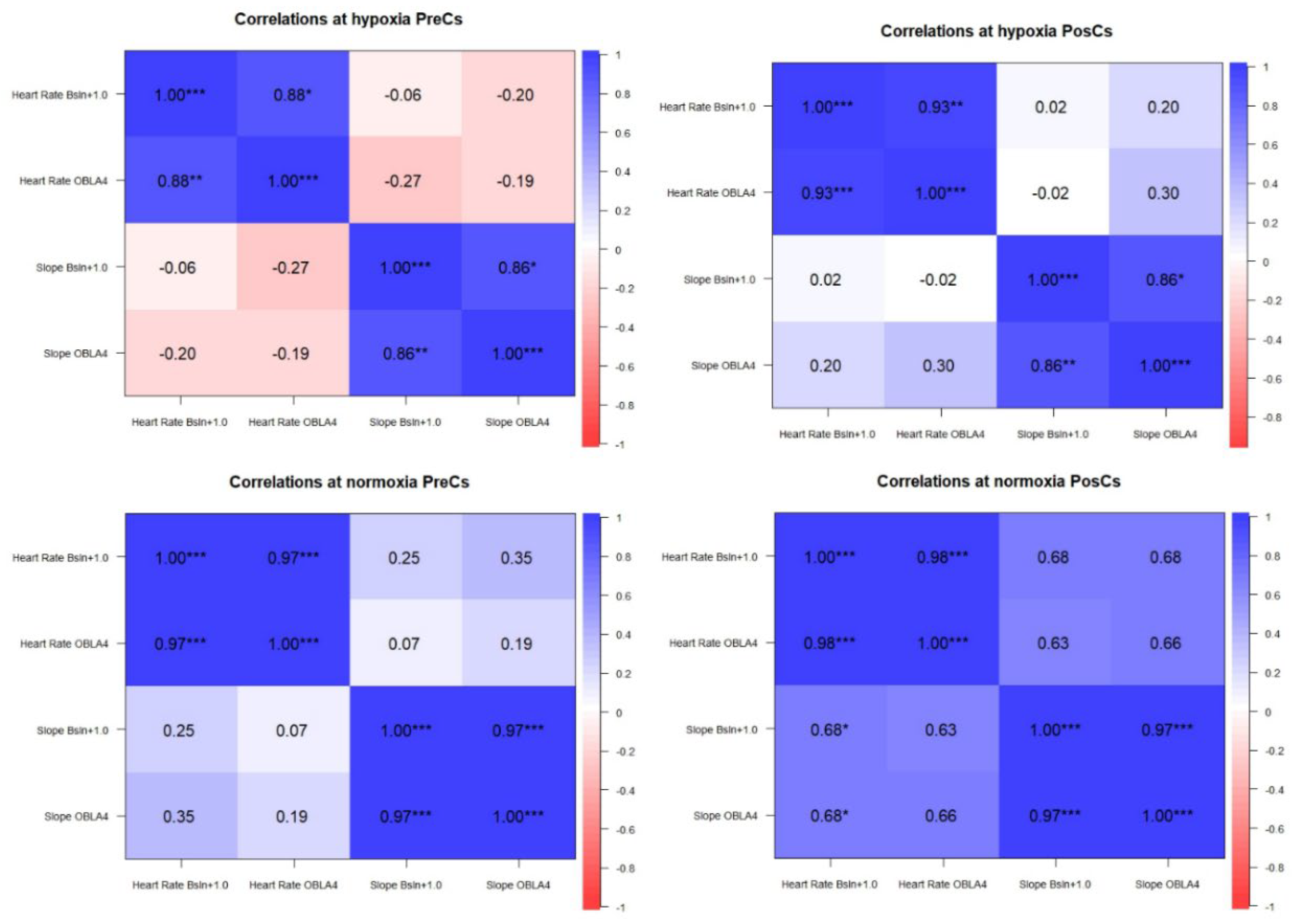Preprints 173078 g001