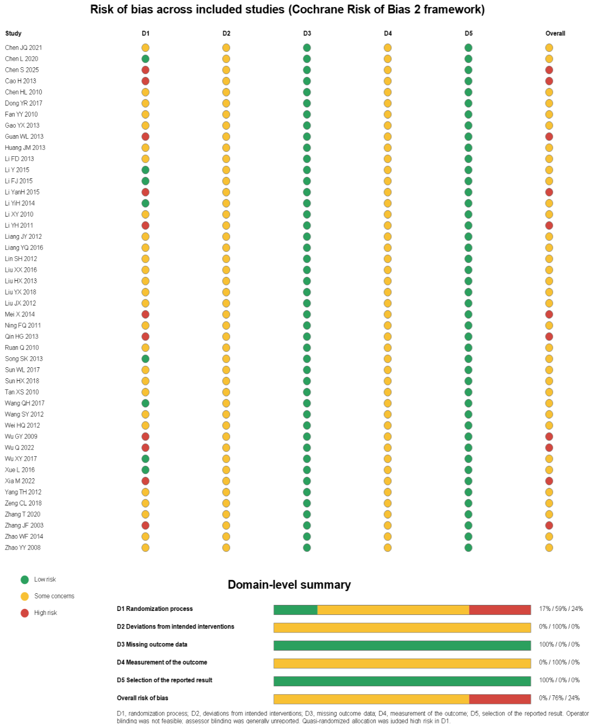 Preprints 224252 g002 Preprints 224252 g002