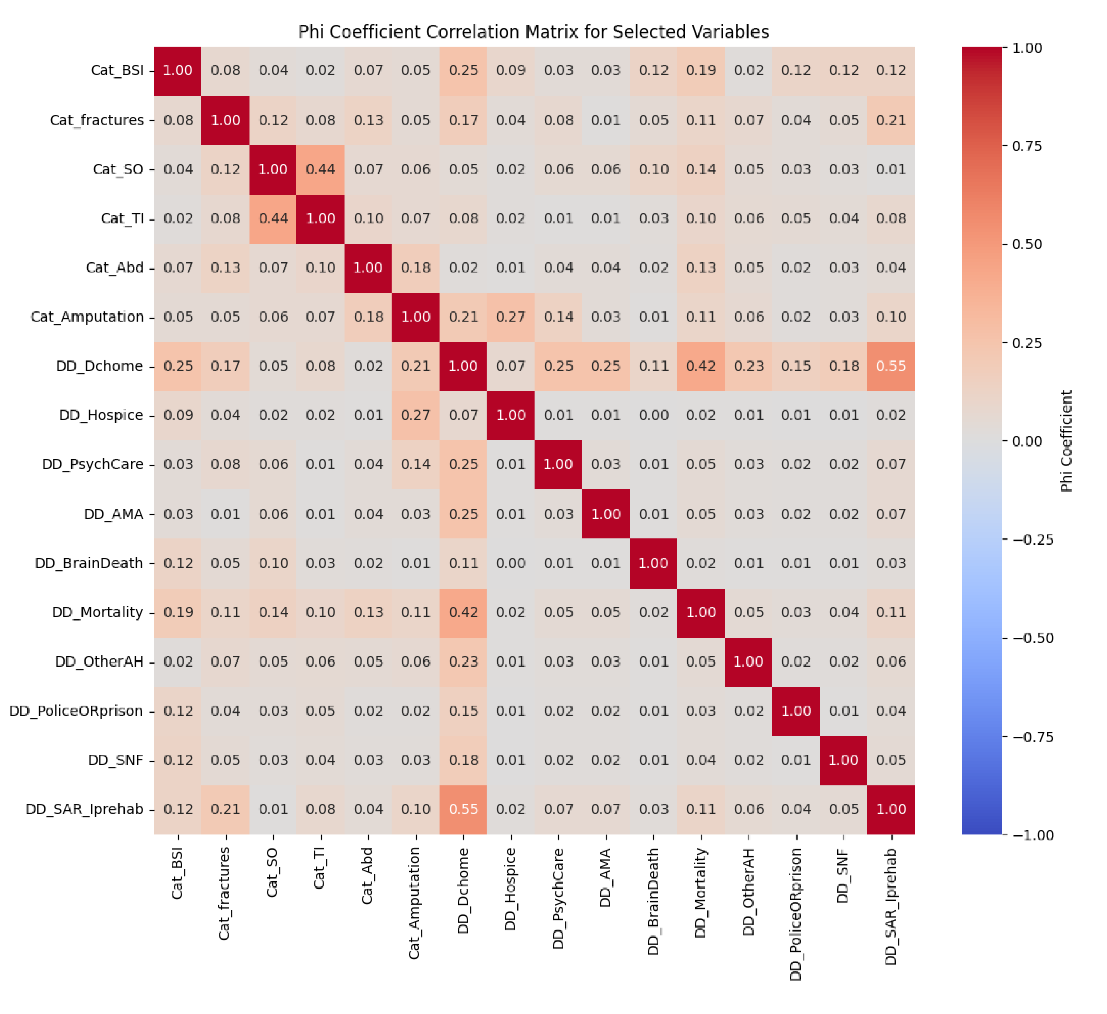 Preprints 141255 g001