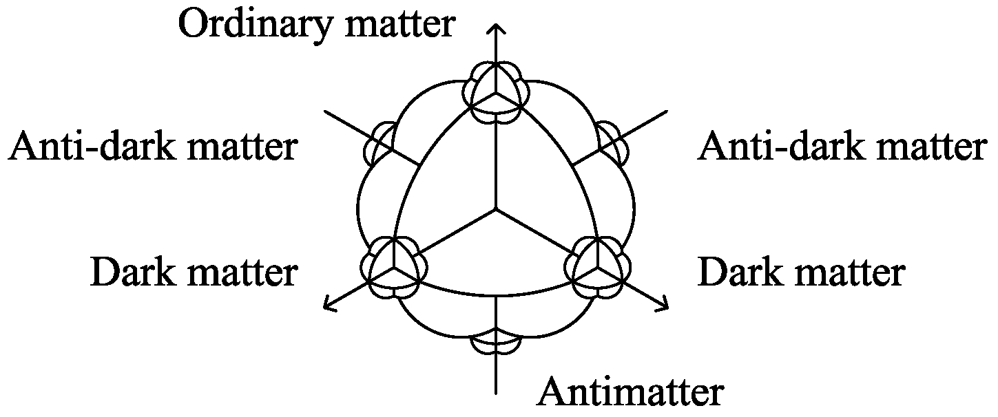 Preprints 138642 g007