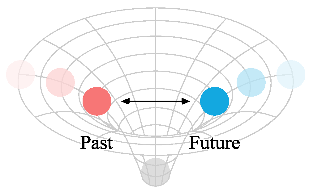 Preprints 138642 g008