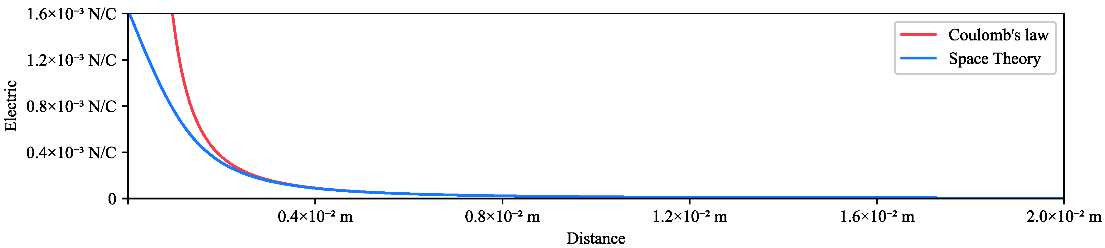 Preprints 138642 g010