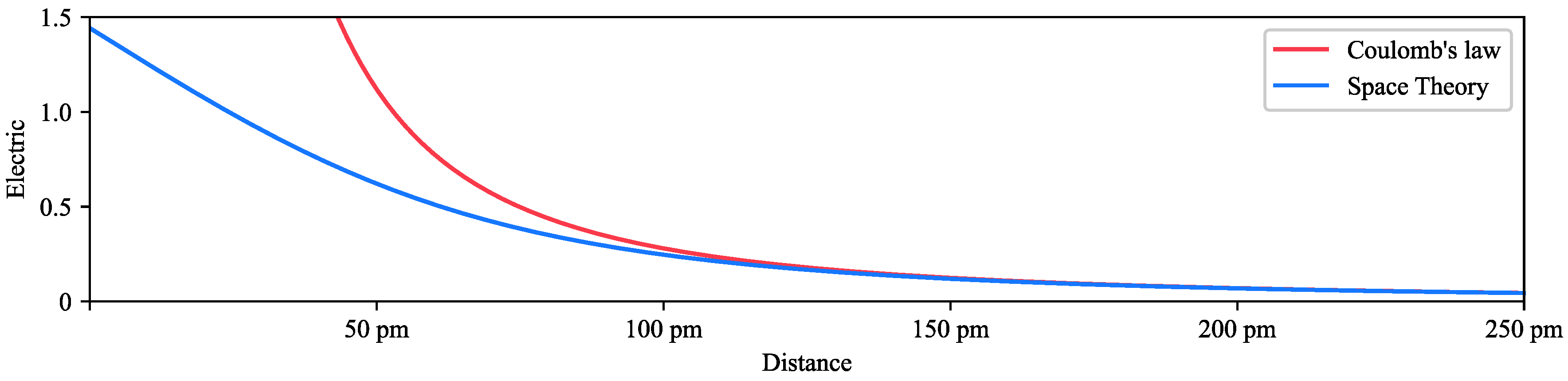 Preprints 138642 g011