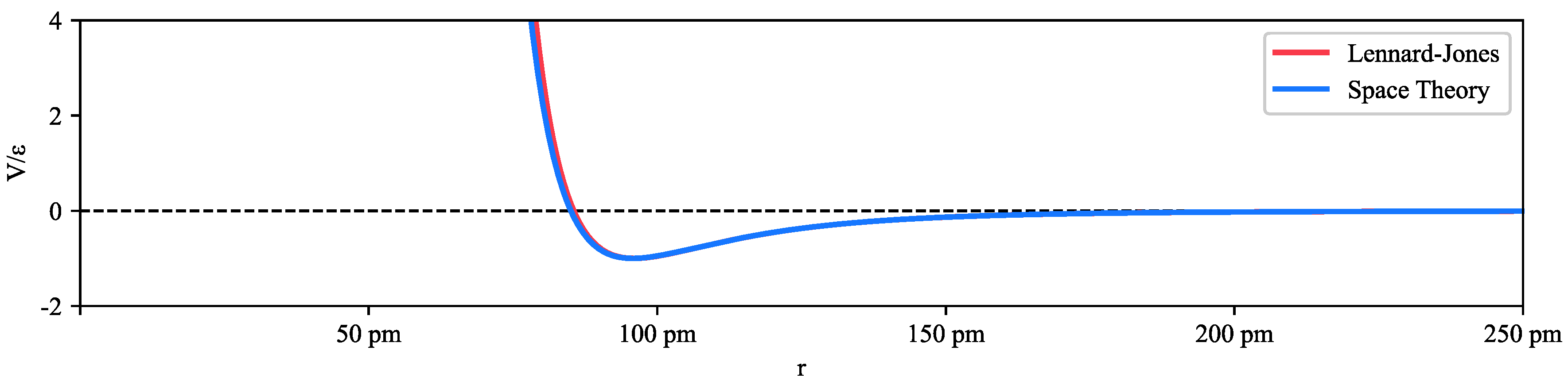 Preprints 138642 g013