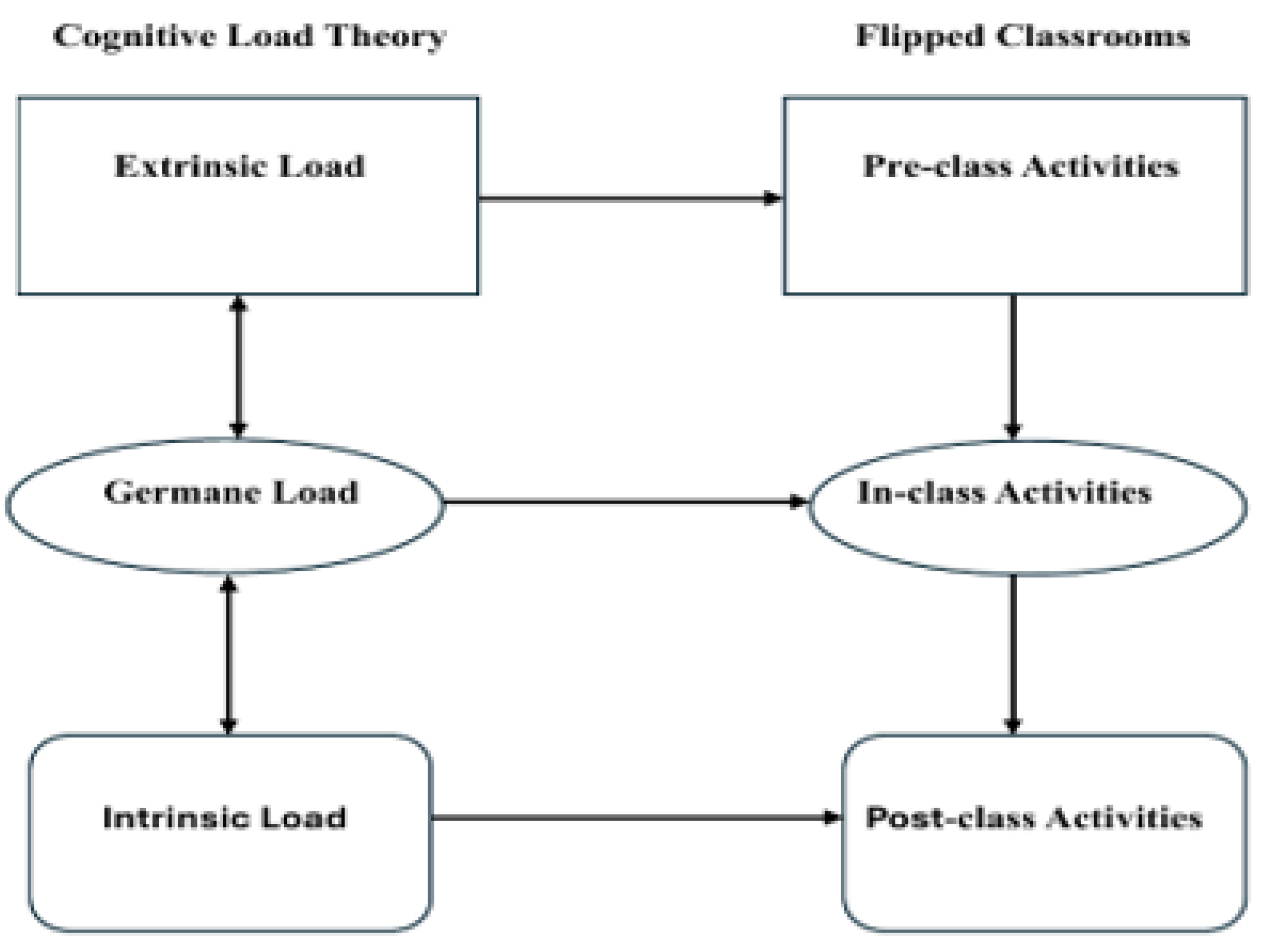 Preprints 153785 g001