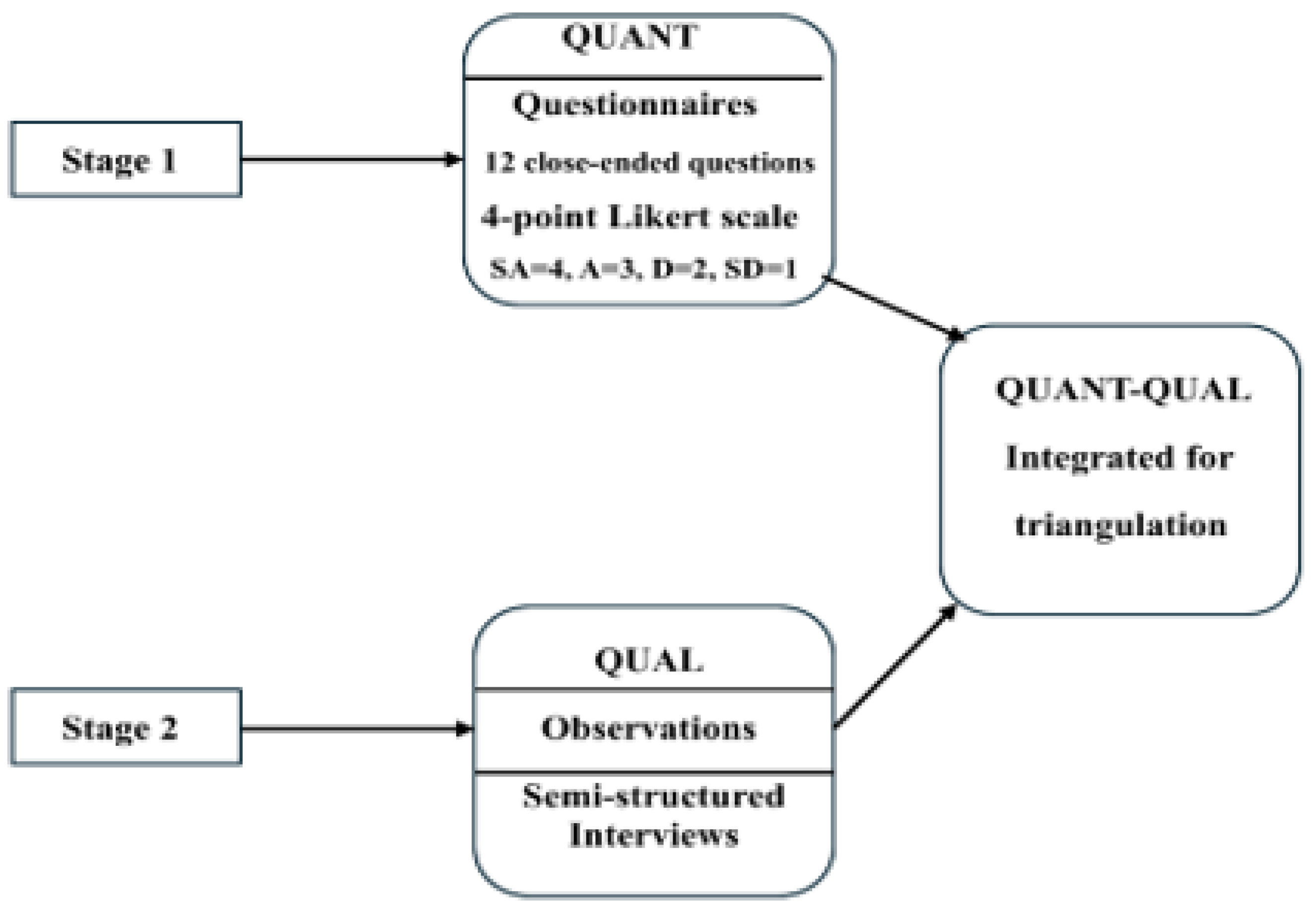 Preprints 153785 g002