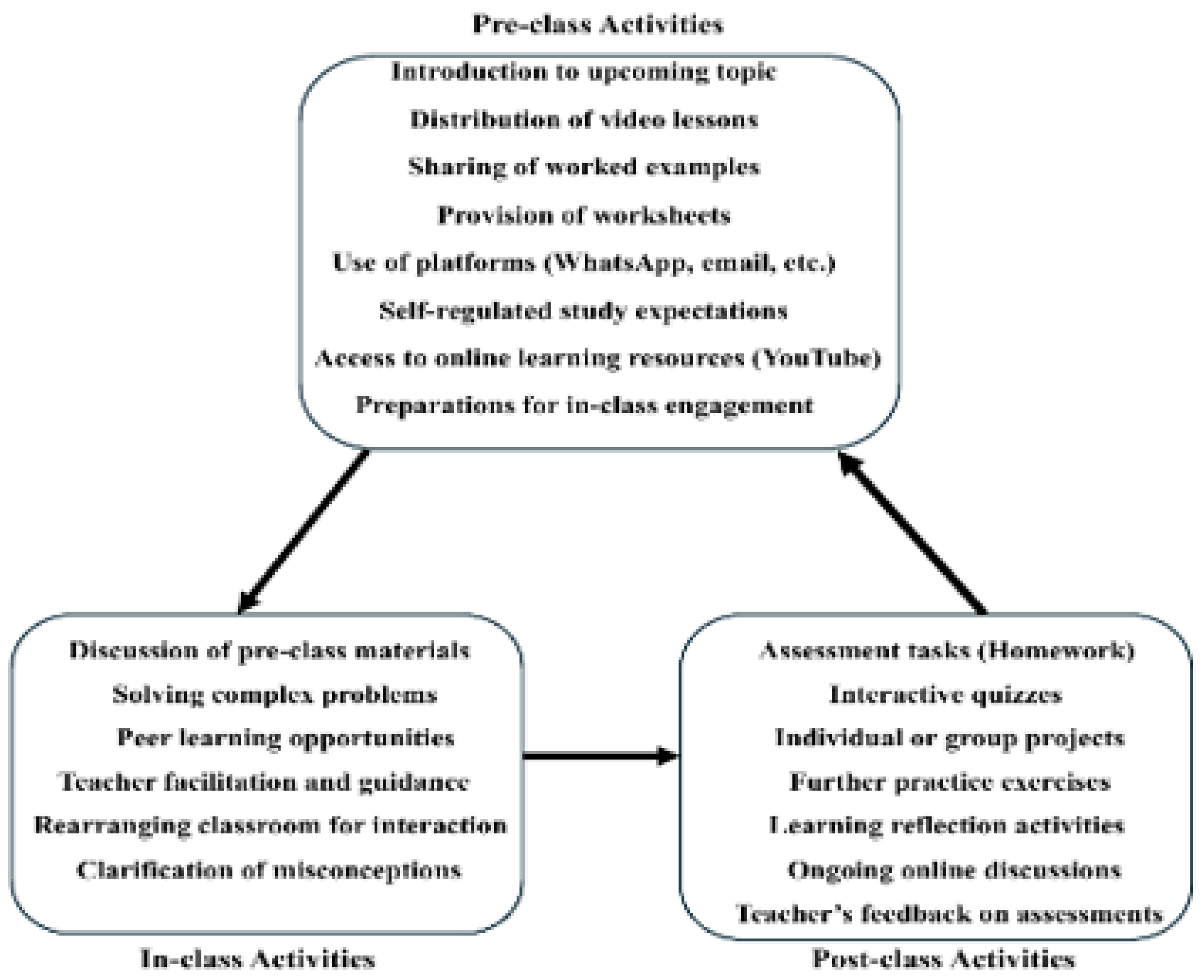 Preprints 153785 g003