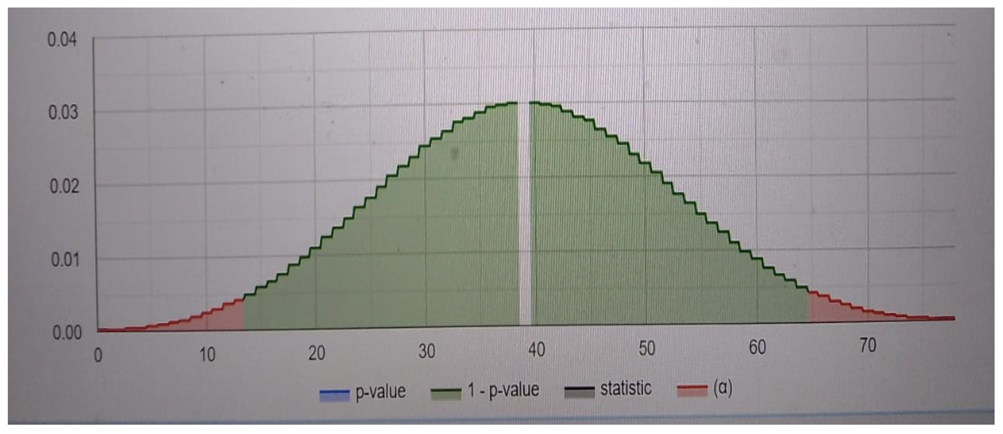 Preprints 153785 g004