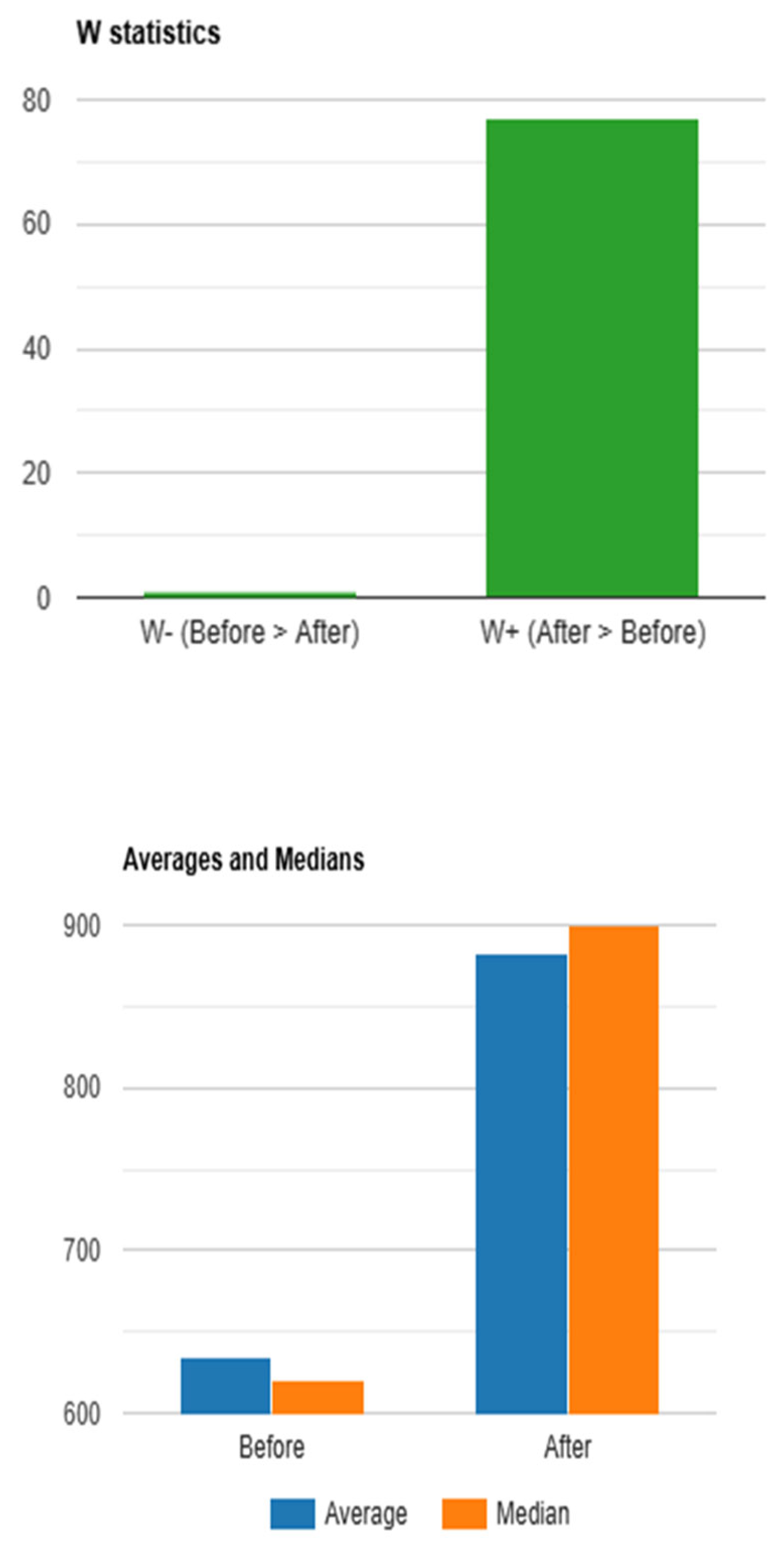 Preprints 153785 g005