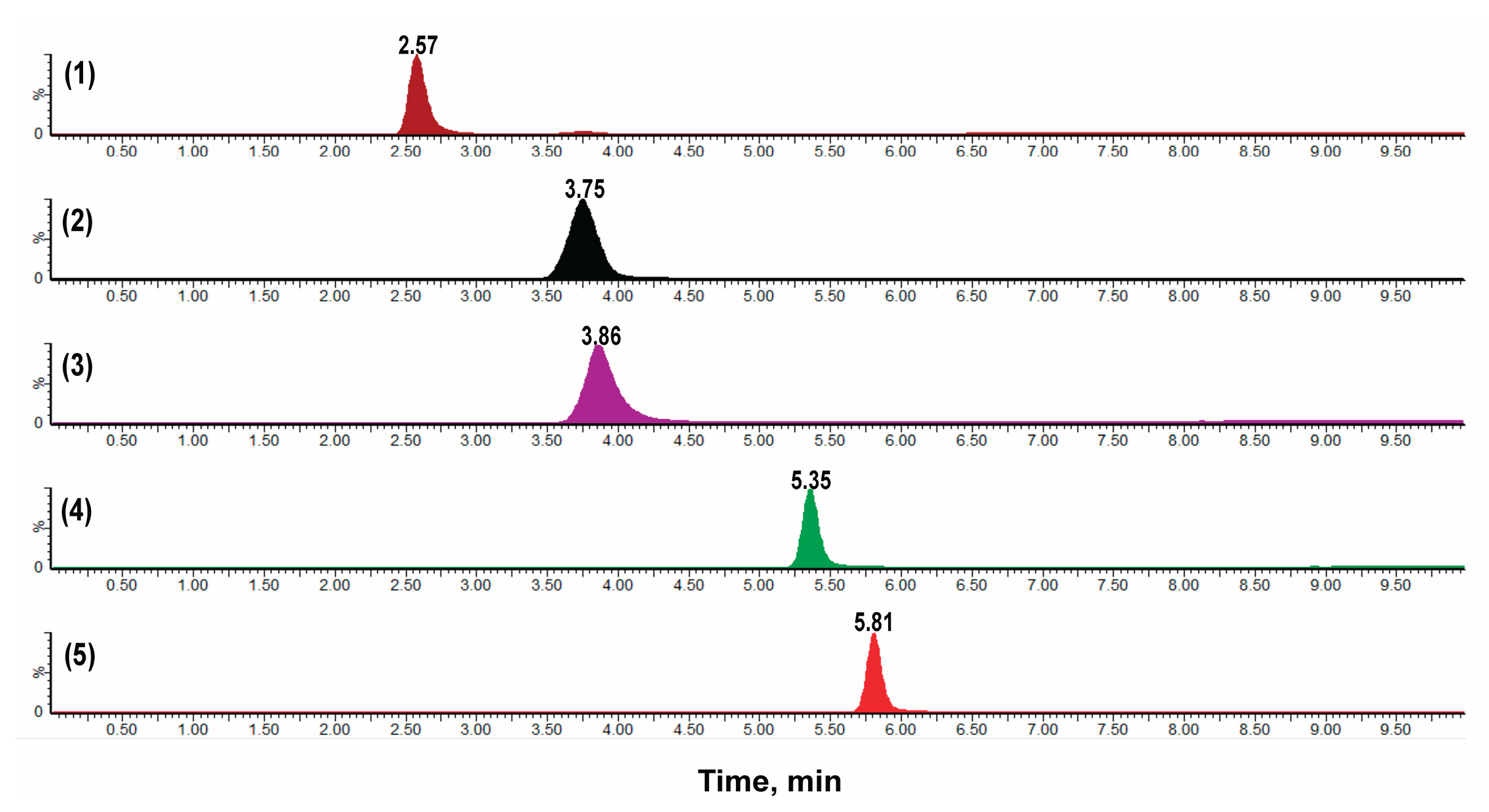 Preprints 169730 g002