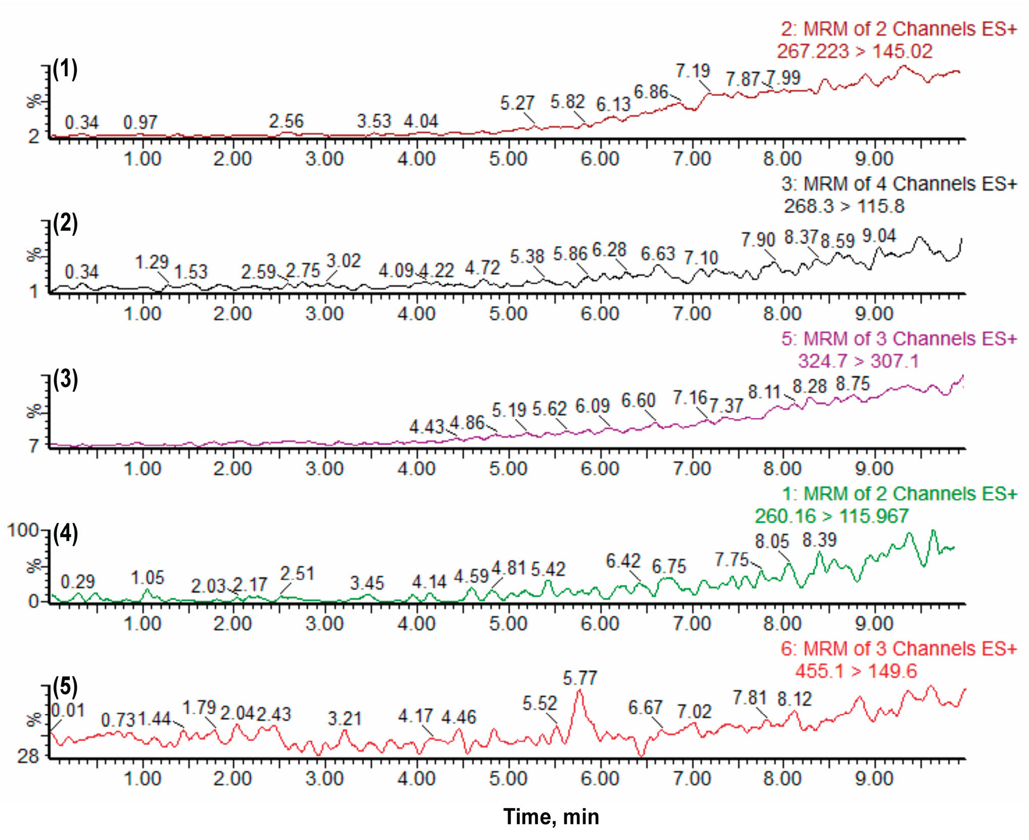 Preprints 169730 g003