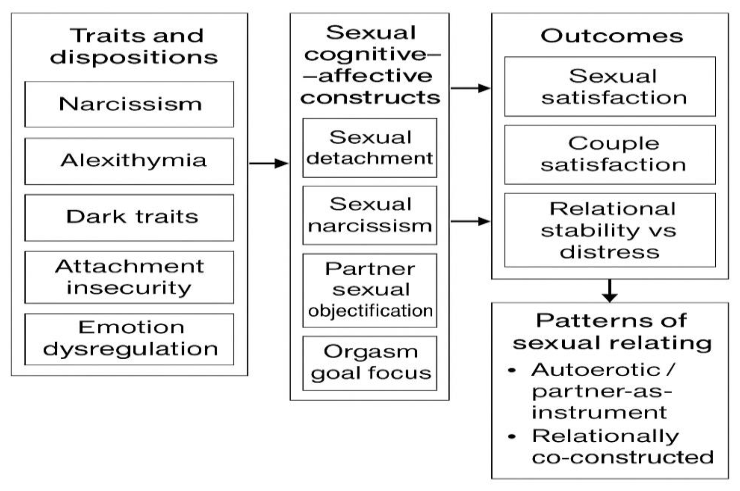 Preprints 187485 g001