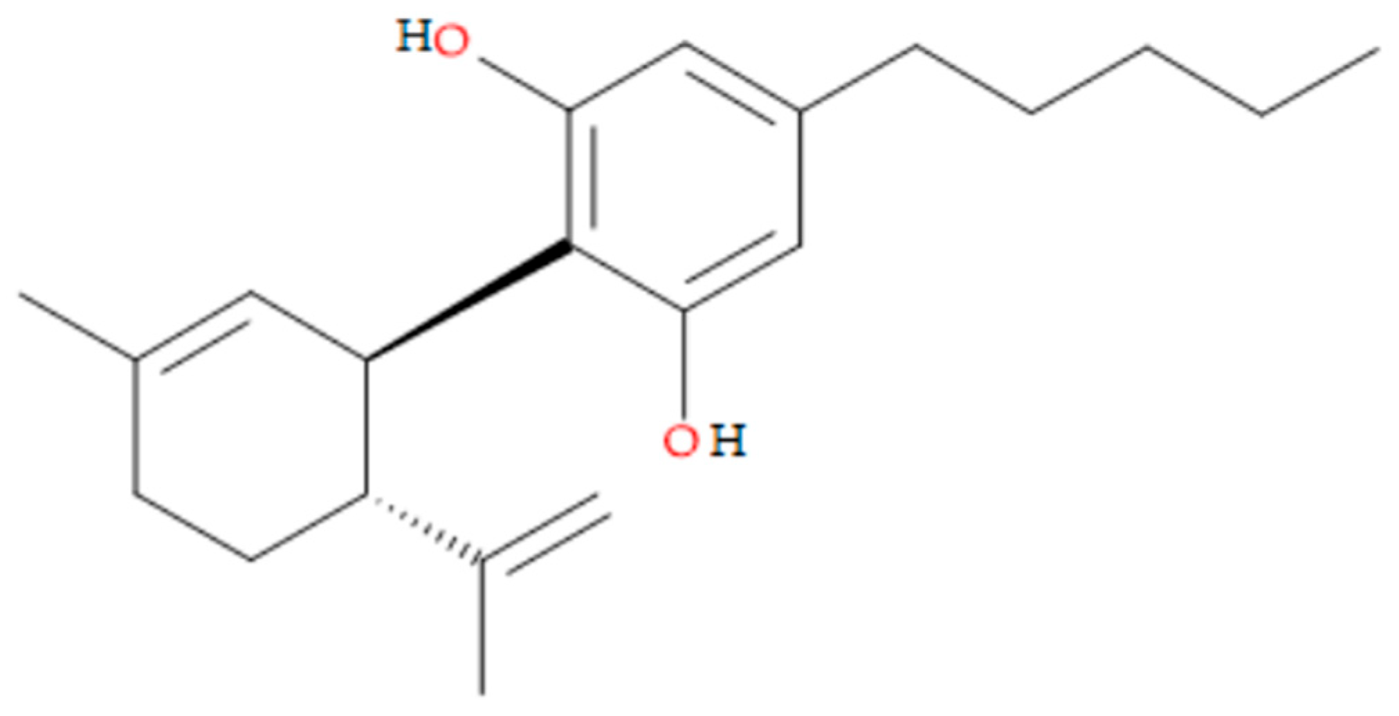 Preprints 183841 g001